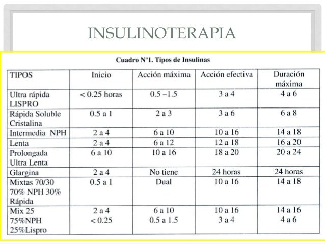 Farmacología diabetes, resistencia a la insulina, diabetes Farmacología diabetes, resistencia a la insulina, diabetes