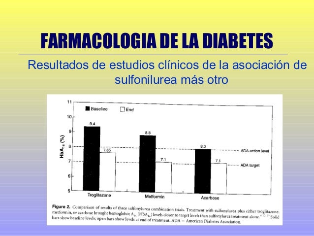 Farmacologia de la Diabetes Mellitus Farmacologia de la Diabetes Mellitus