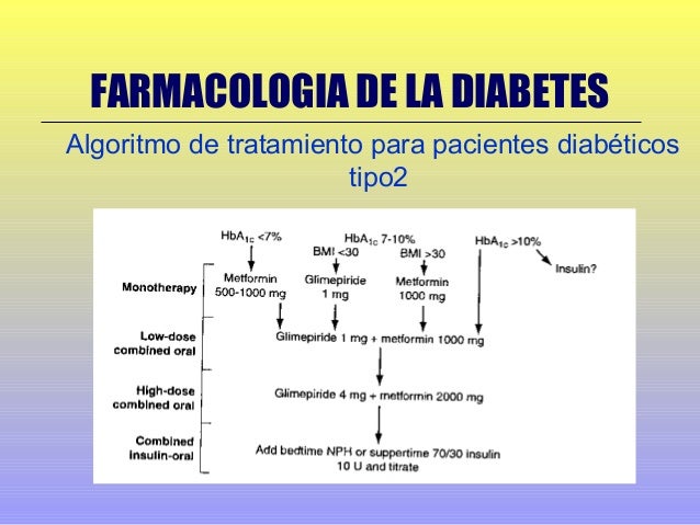 Farmacologia de la Diabetes Mellitus Farmacologia de la Diabetes Mellitus