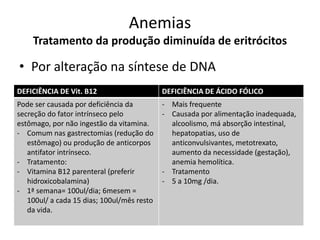 Anemias
    Tratamento da produção diminuída de eritrócitos

• Por alteração na síntese de DNA
DEFICIÊNCIA DE Vit. B12                     DEFICIÊNCIA DE ÁCIDO FÓLICO
Pode ser causada por deficiência da         - Mais frequente
secreção do fator intrínseco pelo           - Causada por alimentação inadequada,
estômago, por não ingestão da vitamina.       alcoolismo, má absorção intestinal,
- Comum nas gastrectomias (redução do         hepatopatias, uso de
   estômago) ou produção de anticorpos        anticonvulsivantes, metotrexato,
   antifator intrínseco.                      aumento da necessidade (gestação),
- Tratamento:                                 anemia hemolítica.
- Vitamina B12 parenteral (preferir         - Tratamento
   hidroxicobalamina)                       - 5 a 10mg /dia.
- 1ª semana= 100ul/dia; 6mesem =
   100ul/ a cada 15 dias; 100ul/mês resto
   da vida.
 
