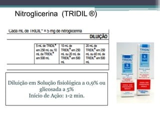 Tridil Inj Farmacologia em cardiologia | PDF