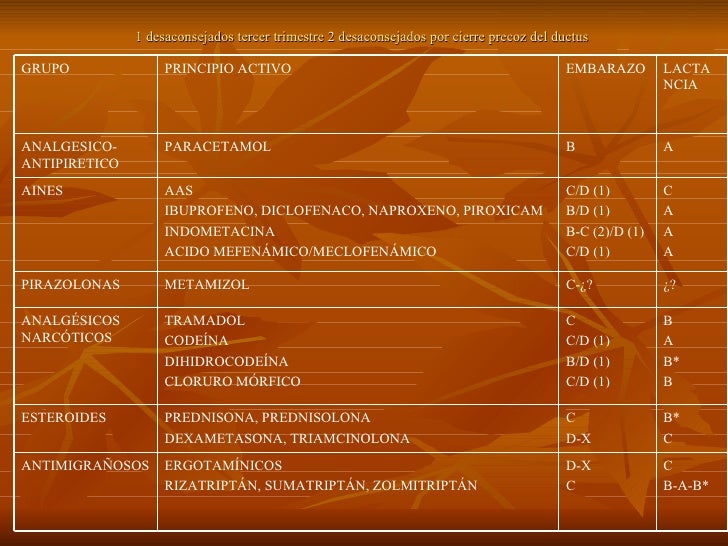 Tq Farma Ecuador Vademécum Mk Sistema Músculo