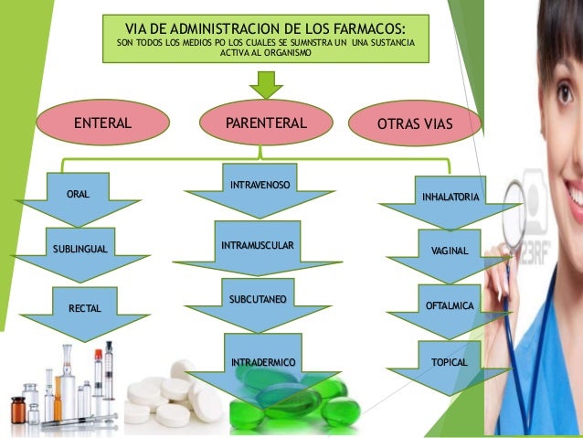 Farmacologia en enfermeria: Y VIAS DE ADMINISTRACION