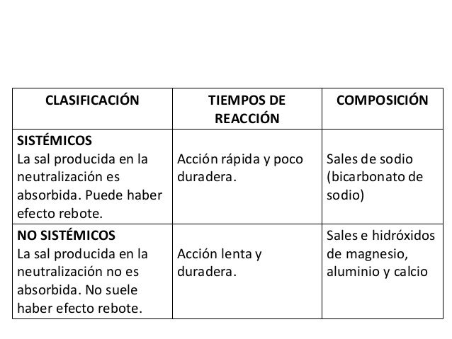 Inyeccion lecitina para adelgazar