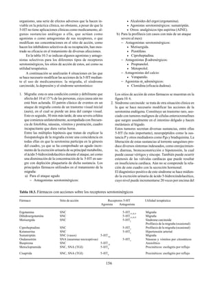 156
organismo, una serie de efectos adversos que la hacen in-
viable en la práctica clínica, no obstante, a pesar de que la
5-HT no tiene aplicaciones clínicas como medicamento, al-
gunas sustancias análogas a ella, que actúan como
agonistas o como antagonistas de sus receptores, o que
modifican sus concentraciones en el sitio de acción, como
hacen los inhibidores selectivos de su recaptación, han mos-
trado su eficacia en el tratamiento de diversas afecciones.
En la tabla 10.3 se indican algunos agonistas y antago-
nistas selectivos para los diferentes tipos de receptores
serotoninérgicos, los sitios de acción de estos, así como su
utilidad terapéutica.
Tabla 10.3. Fármacos con acciones sobre los receptores serotoninérgicos
Fármaco Sitio de acción Receptores 5-HT Utilidad terapéutica
Agonista Antagonista
Ergotamina SNC 5-HT1A,B,D
Migraña
Dihidroergotamina SNC 5-HT1A,B,D
Migraña
Metisergida SNC 5-HT2
Síndrome carcinoide
Profilaxis de la migraña (ocasional)
Ciproheptadina SNC 5-HT2
Profilaxis de la migraña (ocasional)
Ketanserina SNC 5-HT2
Hipertensión arterial
Sumatriptán SNC (vasos) 5-HT1D
Migraña
Ondansetrón SNA (neuronas nociceptivas) 5-HT3
Náuseas y vómitos por citostáticos
Buspirona SNC 5-HT1A
Ansiolítico
Metoclopramida SNC, SNA (TGI) 5-HT4
Procinéticos: esofagitis por reflujo
Cisaprida SNC, SNA (TGI) 5-HT4
Procinéticos: esofagitis por reflujo
A continuación se analizarán 4 situaciones en las que
se hace necesario modificar las acciones de la 5-HT median-
te el uso de medicamentos: la migraña, el síndrome
carcinoide, la depresión y el síndrome serotonínico:
1. Migraña: esta es una condición común y debilitante que
afecta del 10 al 15 % de las personas, cuya causa aún no
está bien aclarada. El patrón clásico de eventos en un
ataque de migraña consta de un trastorno visual inicial
(aura), en el cual se pierde un área del campo visual.
Esto es seguido, 30 min más tarde, de una severa cefalea
que comienza unilateralmente, acompañada con frecuen-
cia de fotofobia, náuseas, vómitos y postración, cuadro
incapacitante que dura varias horas.
Entre las múltiples hipótesis que tratan de explicar la
fisiopatología de la migraña existe una coincidencia en
todas ellas en que la serotonina participa en la génesis
del cuadro, ya que se ha comprobado un agudo incre-
mento de la excreción urinaria de su principal metabolito,
el ácido 5-hidroxiindolacético durante el ataque, así como
una disminución de la concentración de la 5-HT en san-
gre con depleción plaquetaria de dicha sustancia. Los
principales fármacos utilizados en el tratamiento de la
migraña:
a) Para el ataque agudo
− Antagonistas serotoninérgicos:
• Alcaloides del ergot (ergotamina).
• Agonistas serotoninérgicos: sumatriptán.
• Otros: analgésicos tipo aspirina (AINE).
b) Para la profilaxis (en casos con más de un ataque
severo al mes):
− Antagonistas serotoninérgicos:
• Metisergida.
• Pizotifeno.
• Ciproheptadina.
− Antagonistas β-adrenérgicos:
• Propranolol.
• Metoprolol.
− Antagonistas del calcio:
• Verapamilo.
− Agonistas α2
adrenérgicos:
• Clonidina (eficacia dudosa).
Los sitios de acción de estos fármacos se muestran en la
figura 10. 6.
2. Síndrome carcinoide: se trata de otra situación clínica en
la que se hace necesario modificar las acciones de la
serotonina endógena. Constituye un trastorno raro, aso-
ciado con tumores malignos de células enterocromafines
que surgen usualmente en el intestino delgado y hacen
metástasis al hígado.
Estos tumores secretan diversas sustancias, entre ellas
5-HT (la más importante), neuropéptidos como la sus-
tancia P y otros mediadores como Pgs y bradiquinina. La
liberación de estas sustancias al torrente sanguíneo pro-
duce diversos síntomas indeseados, como enrojecimien-
to, diarreas, broncoconstricción e hipotensión, la cual
puede causar vértigos y síncope. También puede ocurrir
estenosis de las válvulas cardíacas que puede resultar
en insuficiencia cardíaca. Aún no se comprende la rela-
ción de este cuadro con la secreción hormonal.
El diagnóstico positivo de este síndrome se hace midien-
do la excreción urinaria de ácido 5-hidroxiindolacético,
cuyo nivel puede incrementarse 20 veces por encima del
 