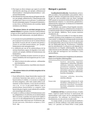 189
Condiciones del foco. La presencia de pus, el medio
ácido o hipóxico puede favorecer la inactivación del
antimicrobiano como ocurre con los aminoglucósidos y
glicopéptidos. Sin embargo, las tetraciclinas y la
nitrofurantoína son más activas en medio ácido.
Un cuerpo extraño, ya sea una articulación artificial o
prótesis en válvulas cardíacas o una sonda uretral perma-
nente, o el paciente con litiasis biliar o renal, puede
5. Para lograr un efecto sinérgico que supere la actividad
individual de cada droga, por ejemplo, sulfametoxazol
(bacteriostático) + trimetoprima (bacteriostático) = cotri-
moxazol (bactericida).
6. Paradisminuirlasreaccionesadversasdelagentemásefec-
tivo, por ejemplo, anfotericina B y 5 fluorocitosina en las
meningitis porCriptococcus neoformans. La anfotericina
Bcomomonoterapiarequiere10semanasdetratamientoy
es muy tóxica, con fluorocitosina sola se produce rápida
resistencia a este fármaco.
Mecanismos básicos de actividad sinérgica de los
antimicrobianos.En ocasiones, al asociar 2 antimicrobianos
se logra un efecto significativamente mayor que la suma de
los efectos de cada medicamento, esto puede deberse a:
1. Un aumento de la permeabilidad de la pared bacteriana,
provocado por la acción de uno de los antimicrobianos
que facilita el acceso del otro al interior del germen y
acelera la actividad antimicrobiana, por ejemplo,
betalactámicos más aminoglucósidos.
2. La inhibición por uno de los antimicrobianos de las
enzimas bacterianas capaces de degradar al otro medi-
camento, por ejemplo, inhibidor de betalactamasas más
betalactámico.
3. Un bloqueo simultáneo de pasos sucesivos en una se-
cuencia metabólica del microorganismo por los 2 com-
puestos:
a) Sobre la síntesis de ácidos nucleicos: sulfonamidas
más trimetoprima.
b) Sobre la síntesis proteica: macrólidos más tetracicli-
nas.
Mecanismos básicos de actividad antagónica de los
antimicrobianos:
1. Si por definición las drogas bactericidas requieren del
crecimiento bacteriano para ejercer su acción y las
bacteriostáticas lo inhiben, si se asocian se comportan
de forma antagónica, sobre todo cuando ambas se ad-
ministran en dosis mínimas, a veces esto ha ocurridoin
vitro y no in vivo, lo que puede deberse a que el
antimicrobiano bacteriostático se comporte como
bactericida para el agente causal, además de la contribu-
ción inmunológica del enfermo.
2. Cuando se combina un inductor de betalactamasas como
los carbapenémicos o la cefoxitina con un antimicrobiano
lábil a la enzima, se produce una inactivación rápida in
vitro ein vivo de cefalosporinas de 3ra. generación si se
utilizan para tratar infecciones por Pseudomonas spp.,
Serratia marcesens, Enterobacter aerogenes y Citro-
bacter spp.
Huésped o paciente
Localización de la infección. Generalmente, en los te-
jidos accesibles y bien perfundidos como pulmón, riñón e
hígado se obtienen concentraciones hísticas mayores y en
los que son poco accesibles como ojo, hueso, meninges
(SNC) puede ser necesaria la instilación local, además de la
administración sistémica. La vancomicina, gentamicina y
anfotericina B se utilizan por vía intratecal en el tratamiento
de las menigoencefalitis.
No obstante, aun cuando se hayan logrado concentra-
ciones plasmáticas efectivas, el deterioro de la circulación o
la isquemia pueden afectar la llegada del antimicrobiano al
foco, por ejemplo, diabéticos, shock, escaras, trastornos
circulatorios, etc.
Como se observa en la tabla 12.5 no todos los antimi-
crobianos alcanzan niveles terapéuticos en el sistema ner-
vioso central. La inflamación meníngea puede incrementar
las concentraciones del fármaco a este nivel, incluso para
los aminoglucósidos, pero en este caso los niveles alcanza-
dos son inadecuados para las Pseudomonas y limítrofes
para las enterobacterias. La eficacia no solo depende de la
concentración en el líquido cefalorraquídeo; las sulfona-
midas alcanzan niveles adecuados, sin embargo, la mayoría
de las cepas del meningococo son resistentes a estos
antimicrobianos.
Tabla 12.5.Concentraciones terapéuticas de antimicro-
bianos en el líquido cefalorraquídeo
Buena Aciclovir, amoxicilina, ampicilina,
carbapenémicos, carbenicilina, ceftazidima,
ceftriaxona, cefuroxima, ciprofloxacina,
cloranfenicol etambutol, fluconazol,
fluorocistocina, fosfomicina, isoniacida,
metronidazol, penicilina G; piperacilina,
piracinamida, rifampicina, sulfonamidas,
ticarcilina, trimetoprima
Regular Astreonam, cefoxitina, doxiciclina,
meticilina, sulbactam
Escasa o nula Aminoglucósidos, anfotericina B, ácido
clavulámico, cefalosporinas de 1ra. y 2da.
generación, ketoconazol, lincosamidas,
macrólidos, polipéptidos, tetraciclinas,
vancomicina.
 
