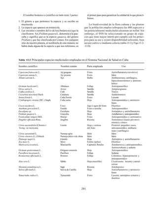 201
El nombre botánico o científico en latín tiene 3 partes:
1. El género a que pertenece la especie y se escribe en
mayúscula.
2. La especie que aparece en minúscula.
3. Las iniciales o nombre del (o de los) botánico(s) que la
clasificaron. Así,Psidium guajavaL. denomina a la gua-
yaba y significa que es la especie guajava, del género
Psidium y que fue clasificada por Linneo. En cualquier
sitio de nuestro planeta, al nombrarla de esta manera, no
habrá duda alguna de la especie a que nos referimos; es
el primer paso para garantizar la calidad de lo que prescri-
bimos.
La biodiversidad de la flora cubana y las plantas
que la población emplea sobrepasa las 400 especies y
las potencialmente medicinales alcanzan un millar. Sin
embargo, el SNS ha seleccionado un grupo de espe-
cies que tiene mayor interés por cumplir con los princi-
pios para su uso y existir disponibilidad suficiente, bien
sea por cultivo o mediante colecta (tabla 13.3y Figs.13.2-
-13.8).
Tabla 13.3. Principales especies medicinales empleadas en el Sistema Nacional de Salud en Cuba
Nombre científico Nombre común Parte empleada Uso
Capsicum frutescens L. Ají guaguao Fruto Antiinflamatorio (revulsivo)
Capsicum annum L. Ají picante Fruto Idem
Allium sativum L. Ajo Bulbo Antibacteriano, antifúngico,
hipocolesterolémico y antitrom-
bótico
Ocimum basilicum L. Albahaca Follaje Antiespasmódico
Oriza sativa L. Arroz Semilla Antipruriginoso
Coffea arabica L. Café Semilla Tónico
Cucurbita moschata Duch. Calabaza Semilla Antihelmíntico
Senna fistola L. Caña fístola Fruto Laxante
Cymbopogon citratus (DC.) Staph. Caña santa Hoja Antiespasmódico y antimicro-
biano
Cocos nucifera L. Coco Jugo o agua del fruto Diurético
Anethum graveolens L. Eneldo Fruto o semilla Antiespasmódico
Eucaliptus sp. Eucalipto Hoja Antiséptico y antiinflamatorio
Psidium guajava L. Guayaba Hoja Antidiarreico y antiespasmódico
Foeniculum vulgare Mill. Hinojo Fruto Antiespasmódico y carminativo
Zingiber officinaleRosc. Jengibre Rizoma Antiemético (mareo por movi-
miento) y tónico
Citrus aurantifolia (Christm.) Limón Hoja y corteza Protector pequeños vasos,
Swing. var mexicana del fruto antiespasmódico, antibacte-
riano y antifúngico
Citrus aurantium L. Naranja agria Idem Idem
Citrus sinensis (L.) Osbeck Naranja dulce o de china Idem Idem
Plantago major L. Llantén Hoja Antiséptico y antiinflamatorio
Zea mays L. Maíz Estilos (pelos) Diurético
Matricaria recutitaL. Manzanilla Capítulos florales Antidiarreico y antiespasmódico,
Antimicrobiano y sedante
Ocimum gratissimum L. Orégano cimarrón Hoja Antiespasmódico
Passiflora incarnata L. Pasiflora Follaje Sedante
Rosmarinus officinalis L. Romero Follaje Colerético, hepatoprotector y
antiespasmódico
Aloe vera L. Sábila Hoja (mesófilo) Cicatrizante, laxante y antiul-
ceroso
Maranta arundinacea L. Sagú Rizoma Antidiarreico
Salvia officinalis L. Salvia de Castilla Hoja Antiinflamatorio y antimicro-
biano
Tamarindus indica L. Tamarindo Fruto Laxante, antiséptico urinario y
diurético
 
