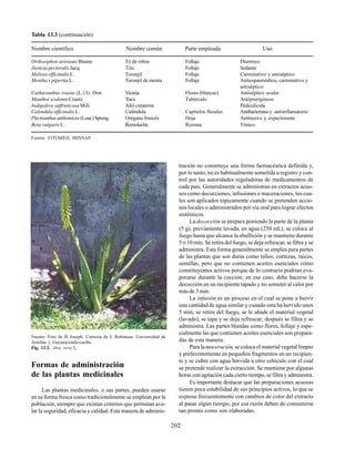 202
Tabla 13.3 (continuación)
Nombre científico Nombre común Parte empleada Uso
Orthosiphon aristatus Blume Té de riñón Follaje Diurético
Justicia pectoralis Jacq. Tilo Follaje Sedante
Melissa officinalis L. Toronjil Follaje Carminativo y antiséptico
Mentha x piperita L. Toronjil de menta Follaje Antiespasmódico, carminativo y
antiséptico
Catharanthus roseus (L.) G. Don Vicaria Flores (blancas) Antiséptico ocular
Manihot sculenta Crantz Yuca Tubérculo Antipruriginoso
Indigofera suffruticosa Mill. Añil cimarrón Pediculicida
Calendula officinalis L. Caléndula Capítulos florales Antibacterianoy antiinflamatorio
Plectranthusamboinicus (Lour.)Spreng. Orégano francés Hoja Antitusivo y expectorante
Beta vulgaris L. Remolacha Rizoma Tónico
Fuente: FITOMED, MINSAP.
Fuente: Foto de H Joseph. Cortesía de L Robineau. Universidad de
Antillas y Guyana/enda-caribe.
Fig. 13.2. Aloe vera L.
Formas de administración
de las plantas medicinales
Las plantas medicinales, o sus partes, pueden usarse
en su forma fresca como tradicionalmente se emplean por la
población, siempre que existan criterios que permitan ava-
lar la seguridad, eficacia y calidad. Esta manera de adminis-
tración no constituye una forma farmacéutica definida y,
por lo tanto, no es habitualmente sometida a registro y con-
trol por las autoridades reguladoras de medicamentos de
cada país. Generalmente se administran en extractos acuo-
sos como decocciones, infusiones o maceraciones, los cua-
les son aplicados tópicamente cuando se pretenden accio-
nes locales o administrados por vía oral para lograr efectos
sistémicos.
La decocción se prepara poniendo la parte de la planta
(5 g), previamente lavada, en agua (250 mL), se coloca al
fuego hasta que alcance la ebullición y se mantiene durante
5 o 10 min. Se retira del fuego, se deja refrescar, se filtra y se
administra. Esta forma generalmente se emplea para partes
de las plantas que son duras como tallos, cortezas, raíces,
semillas, pero que no contienen aceites esenciales como
constituyentes activos porque de lo contrario podrían eva-
porarse durante la cocción; en ese caso, debe hacerse la
decocción en un recipiente tapado y no someter al calor por
más de 3 min.
La infusión es un proceso en el cual se pone a hervir
una cantidad de agua similar y cuando esta ha hervido unos
5 min, se retira del fuego, se le añade el material vegetal
(lavado), se tapa y se deja refrescar; después se filtra y se
administra. Las partes blandas como flores, follaje y espe-
cialmente las que contienen aceites esenciales son prepara-
das de esta manera.
Para lamaceración, se coloca el material vegetal limpio
y preferentemente en pequeños fragmentos en un recipien-
te y se cubre con agua hervida u otro vehículo con el cual
se pretende realizar la extracción. Se mantiene por algunas
horas con agitación cada cierto tiempo, se filtra y administra.
Es importante destacar que las preparaciones acuosas
tienen poca estabilidad de sus principios activos, lo que se
expresa frecuentemente con cambios de color del extracto
al pasar algún tiempo, por esa razón deben de consumirse
tan pronto como son elaboradas.
 