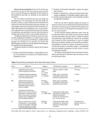 53
Ensayos de uso terapéutico. Estos son los estudios que
se realizan en la fase IV; este tipo de ensayo tiene como ob-
jetivo esencial demostrar la seguridad, la efectividad y la
dosis definitiva que debe ser utilizada en una indicación
específica.
No son ensayos necesarios para que una droga sea
aprobada, pero sí lo son para que el uso de ella pueda ser
racional y efectivo, ya que a diferencia de los anteriores, los
criterios de selección de pacientes para estos estudios, son
muy amplios, tanto como la práctica médica lo permita. Es-
tudios adicionales de uso terapéuticos son: los de interac-
ción medicamentosa, los farmacoeconómicos de 2 produc-
tos aprobados, que permitan la toma de decisiones para la
introducción de uno de ellos en un mercado nacional, etc.
No debemos dejar de hacer referencia a una nueva clasi-
ficación abordada por Piantadosi, en su libro Ensayos clíni-
cos. Una nueva perspectiva metodológica, donde plantea
agrupar los diseños de los ensayos de forma más
generalizadora,queabarcanosololasterapiasfarmacológicas,
sino también las no farmacológicas.
Piantadosi clasifica los ensayos clínicos de la manera
siguiente:
1. Estudios de desarrollo temprano: comprenden los ensa-
yos de mecanismos de acción de los medicamentos y
búsqueda de dosis.
2. Estudios de desarrollo intermedio: ensayos de seguri-
dad y eficacia.
3. Estudios comparativos: ensayos de eficacia para trata-
mientos comparados y los llamados estudios a gran escala.
4. Estudios de desarrollo tardío: son los llamados estudios
de seguridad expandida.
Cada uno de estos 4 grandes grupos de ensayos el
autor los relaciona con las diferentes fases del desarrollo de
un producto, de manera que los de desarrollo temprano los
enmarca en la fase I, los de desarrollo intermedio en la fase
II, y así sucesivamente.
Se han realizado algunas reflexiones sobre varios de
los elementos básicos que deben tenerse presente cuando
se piensa desarrollar un ensayo clínico o cuando se enfrenta
una publicación especializada que contiene los resultados
de un estudio de estas características, ya que no siempre
todo lo que se publica cumple con los requisitos científico-
metodológicos necesarios, capaces de garantizar que las
conclusiones tengan la suficiente validez y confiabilidad,
para que podamos apropiarnos de ellas como un nuevo
conocimiento científico.
Por último, se presentan de forma resumida las caracte-
rísticas generales de los diferentes tipos de ensayos revisa-
dos hasta aquí (tabla).
Tabla. Características principales de las fases del ensayo clínico
Fases Objetivos Sujetos Diseño de los ensayos Duración
I Seguridad, farmacocinética Voluntarios Abiertos, simple o a doble 9-8 meses
y farmacodinamia en humanos sanos: ciegas
n = 30-100
IIa Evaluación del efecto terapéutico. Pacientes: Doble ciegas, controlados 1-2 años
Continuar estudios farmacociné- n = 100-300 con placebo. Criterios de in-
ticos y farmacodinámicos clusión/exclusión estrictos
IIb Exploración de la eficacia. Pacientes: Doble ciegas, controlados 1-3 años
Indicaciones, búsqueda de n = 100-400 con placebo. Criterios de in-
dosis, mecanismo de acción Aleatorizados, clusión/exclusión estrictos
seguridad y farmacocinética
de dosis múltiple
III Confirmación de la eficacia.
Indicaciones, dosis y pauta de Pacientes: Aleatorizados, doble ciegas 2-4 años
tratamiento, seguridad a largo n = 1 000-3 000 controlados con placebo y/o
plazo. Interacciones, farmaco- fármaco de referencia.
cinética clínica y biodisponibili- Criterios de inclusión/exclu-
dad.Formulación definitiva. sión menos estrictos
IV Nuevas indicaciones, nuevas Pacientes: Aleatorizados, doble ciegas El tiempo que el
formulaciones o víasdeadminis- n > 5 000 controlado con fármaco de producto está en el
tración. Efectividad y seguridad referencia. Estudios obser- mercado
en grupos especiales y en condi- vacionales
cionesrealesdelaprácticaclínica
Fuente: Bakke OM, Carné Cladellas X, Alonso F. Ensayos clínicos con medicamentos. Fundamentos básicos, metodología y práctica. DOYMA, 1994.
 