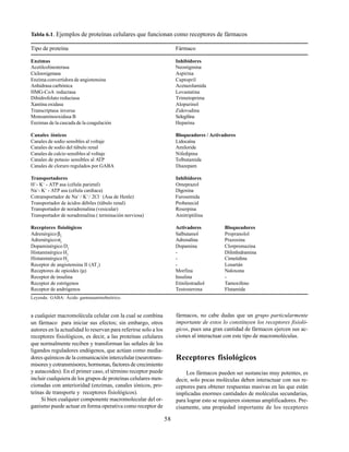 58
Tabla 6.1. Ejemplos de proteínas celulares que funcionan como receptores de fármacos
Tipo de proteína Fármaco
Enzimas Inhibidores
Acetilcolinesterasa Neostigmina
Ciclooxigenasa Aspirina
Enzima convertidora de angiotensina Captopril
Anhidrasa carbónica Acetazolamida
HMG-CoA reductasa Lovastatina
Dihidrofolato reductasa Trimetoprima
Xantina oxidasa Alopurinol
Transcriptasa inversa Zidovudina
Monoaminooxidasa B Selegilina
Enzimas de la cascada de la coagulación Heparina
Canales iónicos Bloqueadores / Activadores
Canales de sodio sensibles al voltaje Lidocaína
Canales de sodio del túbulo renal Amiloride
Canales de calcio sensibles al voltaje Nifedipina
Canales de potasio sensibles al ATP Tolbutamida
Canales de cloruro regulados por GABA Diazepam
Transportadores Inhibidores
H+
- K+
- ATP asa (célula parietal) Omeprazol
Na+
- K+
- ATP asa (célula cardíaca) Digoxina
Cotransportador de Na+
/ K+
/ 2Cl -
(Asa de Henle) Furosemida
Transportador de ácidos débiles (túbulo renal) Probenecid
Transportador de noradrenalina (vesicular) Reserpina
Transportador de noradrenalina ( terminación nerviosa) Amitriptilina
Receptores fisiológicos Activadores Bloqueadores
Adrenérgicoβ2
Salbutamol Propranolol
Adrenérgicoα1
Adrenalina Prazosina
Dopaminérgico D2
Dopamina Clorpromazina
Histaminérgico H1
- Difenhidramina
Histaminérgico H2
- Cimetidina
Receptor de angiotensina II (AT1
) - Losartán
Receptores de opioides (µ) Morfina Naloxona
Receptor de insulina Insulina -
Receptor de estrógenos Etinilestradiol Tamoxifeno
Receptor de andrógenos Testosterona Flutamida
Leyenda: GABA: Ácido gammaaminobutírico.
a cualquier macromolécula celular con la cual se combina
un fármaco para iniciar sus efectos; sin embargo, otros
autores en la actualidad lo reservan para referirse solo a los
receptores fisiológicos, es decir, a las proteínas celulares
que normalmente reciben y transforman las señales de los
ligandos reguladores endógenos, que actúan como media-
dores químicos de la comunicación intercelular (neurotrans-
misores y cotransmisores, hormonas, factores de crecimiento
y autacoides). En el primer caso, el término receptor puede
incluir cualquiera de los grupos de proteínas celulares men-
cionadas con anterioridad (enzimas, canales iónicos, pro-
teínas de transporte y receptores fisiológicos).
Si bien cualquier componente macromolecular del or-
ganismo puede actuar en forma operativa como receptor de
fármacos, no cabe dudas que un grupo particularmente
importante de estos lo constituyen los receptores fisioló-
gicos, pues una gran cantidad de fármacos ejercen sus ac-
ciones al interactuar con este tipo de macromoléculas.
Receptores fisiológicos
Los fármacos pueden ser sustancias muy potentes, es
decir, solo pocas moléculas deben interactuar con sus re-
ceptores para obtener respuestas masivas en las que están
implicadas enormes cantidades de moléculas secundarias,
para lograr esto se requieren sistemas amplificadores. Pre-
cisamente, una propiedad importante de los receptores
 