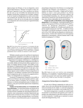 70
E fecto
(% )
100
50
L og. C on centraci n
A A + B
alguna porque este fármaco, al ser un antagonista, carece
de actividad intrínseca y"bloquea" al receptor, es decir, im-
pide que el agonista se una a este y produzca sus efectos.
En este caso, al ser reversibles las interacciones de los
ligandos (acetilcolina y atropina) con el receptor, cualquie-
ra de los 2 puede ser desplazado de su unión con la molé-
cula receptora por elevadas dosis del otro; este ejemplo
constituye la base del uso de elevadas dosis de atropina
en el tratamiento de la intoxicación por organofosforados
(capítulo 7).
Fig. 6.19. Curva dosis-efecto del agonista A en presencia del anta-
gonista competitivo B. A: agonista en ausencia del antagonista.
A+B: agonista en presencia del antagonista competitivo. Obsérvese
como en presencia del antagonista, la curva dosis-efecto se desplaza
paralelamente hacia la derecha sin disminuir el efecto máximo.
Múltiples ejemplos ponen de manifiesto la importancia
del antagonismo competitivo reversible en el campo de la
terapéutica (ver aplicaciones terapéuticas de los agonistas
y antagonistas de receptores adrenérgicos y colinérgicos).
Cuando la unión del fármaco antagonista al receptor es
irreversible, debido a la formación de enlaces químicos cova-
lentes, el complejo fármaco-receptor será estable y no po-
drá lograrse el desplazamiento del antagonista, utilizando
mayores concentraciones del agonista; en este caso, el an-
tagonismo se denominacompetitivo irreversible(Fig. 6.18),
aunque algunos autores también lo llaman antagonismo no
competitivo; sin embargo, se prefiere reservar este término
para el antagonismo que no involucra la ocupación del re-
ceptor (ver antagonismo no competitivo).
En general, el antagonismo competitivo irreversible se
observa con fármacos que poseen grupos químicos capa-
ces de formar enlaces covalentes con el receptor. Estos
fármacos se utilizan principalmente para el estudio de re-
ceptores y muy pocos presentan aplicaciones terapéuticas,
por ejemplo.
Empleo de fenoxibenzamina en el tratamiento del
feocromocitoma. Los feocromocitomas son tumores de la
médula suprarrenal y de las neuronas simpáticas que
secretan enormes cantidades de catecolaminas hacia la cir-
culación, como consecuencia se produce hipertensión que
puede ocurrir en forma de crisis y ser grave. La mayor parte
de estos tumores se tratan quirúrgicamente y con frecuen-
cia se utiliza la fenoxibenzamina para la preparación
prequirúrgica del paciente. Este fármaco es un antagonista
competitivo que "bloquea" a los receptores α1
y α2
adre-
nérgicos de manera irreversible, e impide que las cateco-
laminas se unan a estos para producir sus efectos
(vasoconstricción, aumento de la frecuencia cardíaca y de
la contractilidad miocárdica, etc.). De este modo la feno-
xibenzamina controla las crisis de hipertensión grave y re-
duce otros efectos indeseables de las catecolaminas.
Empleo de ácido acetilsalicílico como antiagregante
plaquetario. En las plaquetas, el principal producto de la
enzima ciclooxigenasa (COX) es eltromboxanoA2
(TXA2
),
inductor de agregación plaquetaria y potente
vasoconstrictor (capítulo 10). El ácido acetil salicílico (as-
pirina) impide la formación del TXA2
al inhibir de forma
irreversible a la COX por acetilación covalente de su sitio
activo (Fig. 6.20). Dado que las plaquetas no sintetizan pro-
teínas nuevas, el efecto de la aspirina en la ciclooxigenasa
plaquetaria es permanente y persiste durante toda la vida
media de la plaqueta (7 a 10 días).
A A
E C
T XA 2
A A
E C
T XA 2
a) b)
A A
E C :
C OX
ASA
` c ido araquid nico
E ndoper xidos c clic os
Trom boxano A 2
T XA :
2
:
Fig. 6.20. Empleo de ácido acetil salicílico como antiagregante
plaquetario. a) En las plaquetas, el principal producto de la enzima
ciclooxigenasa es el tromboxano A2
, inductor de agregación plaquetaria
y potente vasoconstrictor. b) El ácido acetil salicílico impide la sín-
tesis de TXA
2
al inhibir de forma irreversible la ciclooxigenasa.
Antagonismofarmacológiconocompetitivo
En este caso el fármaco antagonista no actúa en el re-
ceptor, sino en otro sitio diferente que forma parte del meca-
nismo de transducción de señales. La unión del antagonista
a este sitio puede ser reversible o irreversible (Fig. 6.21).
Este tipo de antagonismo no puede ser contrarrestado
al aumentar la concentración del agonista, por lo tanto se
produce una caída progresiva del efecto máximo en las cur-
vas dosis-respuestas a medida que se aumenta la concen-
tración del antagonista (Fig. 6.22).
 