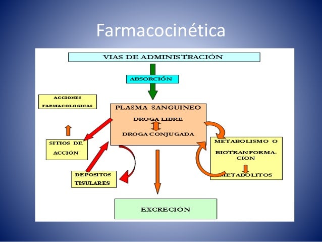 Farmacología general[1]