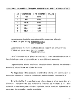 24
EFECTO DEL pH SOBRE EL GRADO DE IONIZACION DEL ACIDO ACETILSALICILICO
pH % IONIZADO % NO IONIZADO (PkA=3)
1 1.00 99.00
2 9.10 90.90
3 50.00 50.00
4 90.91 9.09
5 99.01 0.99
6 99.90 0.10
La constante de disociacíón para ácidos débiles, responde a la fórmula:
FORMULA 1: pKa=pH+log fracción no ionizada
fracción ionizada
La constante de disociación para bases débiles, responde a la fórmula inversa:
FORMULA 1: pKb=pH+log fracción ionizada
fracción no ionizada
La fracción no ionizada es liposoluble o no polar por lo tanto facilmente absorbible, la
fracción ionizada o polar es hidrosoluble, por lo tanto difícilmente absorbible.
La proporción de fracción no ionizada o fracción ionizada depende del ambiente o
entorno físico-químico (pH) que rodea a las drogas.
Así drogas ácido débiles colocadas en ambiente o entorno ácido (estómago) en su
disociación aumentan la fracción no ionizada para poder mantener la constante del pK.
En la fórmula Nro. 1 en condiciones de entrorno ácido, el primer sumando o pH,
disminuye: inevitablemente, para mantener la constancia del resultado, o pK, debe
aumentar el valor del segundo, sumando logarítmico, lo cual se hace a expensas de un
mayor valor del numerador o fracción no ionizada.
 