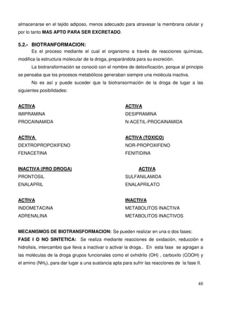 48
almacenarse en el tejido adiposo, menos adecuado para atravesar la membrana celular y
por lo tanto MAS APTO PARA SER EXCRETADO.
5.2.- BIOTRANFORMACION:
Es el proceso mediante el cual el organismo a través de reacciones químicas,
modifica la estructura molecular de la droga, preparándola para su excreción.
La biotransformación se conoció con el nombre de detoxificación, porque al principio
se pensaba que los procesos metabólicos generaban siempre una molécula inactiva.
No es así y puede suceder que la biotransormación de la droga de lugar a las
siguientes posibilidades:
ACTIVA ACTIVA
IMIPRAMINA DESIPRAMINA
PROCAINAMIDA N-ACETIL-PROCAINAMIDA
ACTIVA ACTIVA (TOXICO)
DEXTROPROPOXIFENO NOR-PROPOXIFENO
FENACETINA FENITIDINA
INACTIVA (PRO DROGA) ACTIVA
PRONTOSIL SULFANILAMIDA
ENALAPRIL ENALAPRILATO
ACTIVA INACTIVA
INDOMETACINA METABOLITOS INACTIVA
ADRENALINA METABOLITOS INACTIVOS
MECANISMOS DE BIOTRANSFORMACION: Se pueden realizar en una o dos fases:
FASE I O NO SINTETICA: Se realiza mediante reacciones de oxidación, reducción e
hidrolisis, intercambio que lleva a inactivar o activar la droga.. En esta fase se agragan a
las moléculas de la droga grupos funcionales como el oxhidrilo (OH) , carboxilo (COOH) y
el amino (NH2), para dar lugar a una sustancia apta para sufrir las reacciones de la fase II.
 