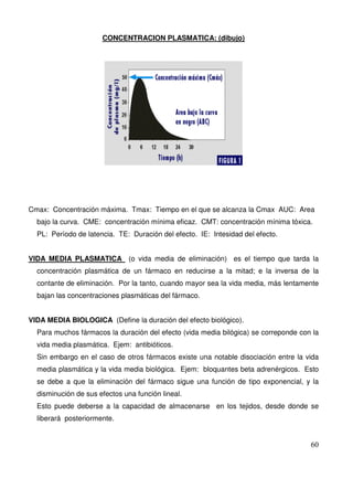 60
CONCENTRACION PLASMATICA: (dibujo)
Cmax: Concentración máxima. Tmax: Tiempo en el que se alcanza la Cmax AUC: Area
bajo la curva. CME: concentración mínima eficaz. CMT: concentración mínima tóxica.
PL: Período de latencia. TE: Duración del efecto. IE: Intesidad del efecto.
VIDA MEDIA PLASMATICA (o vida media de eliminación) es el tiempo que tarda la
concentración plasmática de un fármaco en reducirse a la mitad; e la inversa de la
contante de eliminación. Por la tanto, cuando mayor sea la vida media, más lentamente
bajan las concentraciones plasmáticas del fármaco.
VIDA MEDIA BIOLOGICA (Define la duración del efecto biológico).
Para muchos fármacos la duración del efecto (vida media bilógica) se correponde con la
vida media plasmática. Ejem: antibióticos.
Sin embargo en el caso de otros fármacos existe una notable disociación entre la vida
media plasmática y la vida media biológica. Ejem: bloquantes beta adrenérgicos. Esto
se debe a que la eliminación del fármaco sigue una función de tipo exponencial, y la
disminución de sus efectos una función lineal.
Esto puede deberse a la capacidad de almacenarse en los tejidos, desde donde se
liberará posteriormente.
 