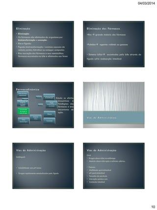 04/03/2014

• Eliminação:
• Os fármacos são eliminados do organismo por
biotransformação e excreção .
• Rins e fígado:
• Fígado: biotransformação – enzimas capazes de
reduzir, oxidar, hidrolisar ou conjugar compostos
• Rins: excreção dos fármacos e seus metabólitos:
fármacos excretados na bile e eliminados nas fezes

•Rins  grande maioria dos fármacos

•Pulmões agentes voláteis ou gasosos

• Sistema biliar excretadas pela bile através do
fígado sofre reabsorção intestinal

Dose da droga
administrada
distribuição
Absorção

Concentração da
droga na
circulação
sistêmica

Eliminação

Concentração
da droga no
local de ação

Efeito
farmacológico

Droga nos tecidos
de distribuição

Estuda os efeitos
bioquímicos e
Droga
metabolizada ou fisiológicos dos
excretada
fármacos e seus
mecanismos de
ação.
Eficácia

Resposta
clínica
Toxicidade

Sublingual:

• Instabilidade com pH baixo
• Drogas rapidamente metabolizadas pelo fígado

Oral
• Drogas absorvidas no estômago
• Maioria absorvida após o esfíncter pilórico.

•
•
•
•
•
•

Fatores:
Motilidade gastrointestinal
pH gastrointestinal
Tamanho da partícula
Interação química com
Conteúdo intestinal

10

 