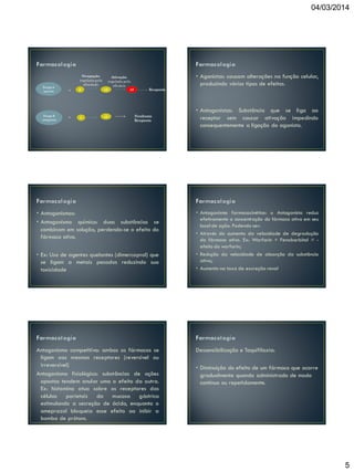 04/03/2014

Droga A
agonista

+

Droga B

+

antagonista

Ocupação
Ativação
regulada pela
regulada pela
afinidade
eficácia
R
AR
AR

R

AR

• Agonistas: causam alterações na função celular,
produzindo vários tipos de efeitos.
Resposta

Nenhums
Resposta

• Antagonismos:
• Antagonismo químico: duas substâncias se
combinam em solução, perdendo-se o efeito do
fármaco ativo.
• Ex: Uso de agentes quelantes (dimercaprol) que
se ligam a metais pesados reduzindo sua
toxicidade

Antagonismo competitivo: ambos os fármacos se
ligam aos mesmos receptores (reversível ou
irreversível)
Antagonismo fisiológico: substâncias de ações
opostas tendem anular uma o efeito da outra.
Ex: histamina atua sobre os receptores das
células parietais da mucosa gástrica
estimulando a secreção de ácido, enquanto o
omeprazol bloqueia esse efeito ao inibir a
bomba de prótons.

• Antagonistas: Substância que se liga ao
receptor sem causar ativação impedindo
consequentemente a ligação do agonista.

• Antagonismo farmacocinético: o Antagonista reduz
efetivamente a concentração do fármaco ativo em seu
local de ação. Podendo ser:
• Através do aumento da velocidade de degradação
do fármaco ativo. Ex: Warfarin + Fenobarbital = efeito do warfarin;
• Redução da velocidade de absorção da substância
ativa;
• Aumento na taxa de excreção renal

Dessensibilização e Taquifilaxia:
• Diminuição do efeito de um fármaco que ocorre
gradualmente quando administrado de modo
contínuo ou repetidamente.

5

 