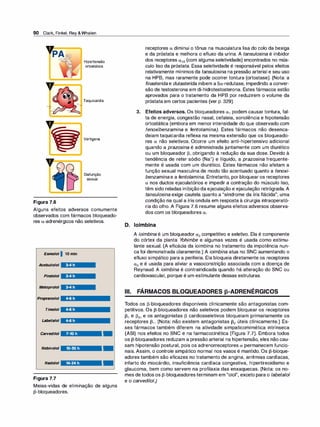 90 Clark, Finkel, Rey &Whalen
,,
Figura 7.6
Hipertensão
ortostática
Taquicardia
Vertigens
Disfunção
sexual
Alguns efeitos adversos comumente
observados com fármacos bloqueado­
res a-adrenérgicos não seletivos.
Esmolol 1 1Omin
Acebuto/ol
Pindo/ol
Metoprolol
Propranolol
Timo/oi
Labetalol
Carvedilol 7-10 h
Nebivo/ol 10-30 h
Nado/oi 14-24 h
Figura 7.7
Meias-vidas de eliminação de alguns
�-bloqueadores.
receptores a diminui o tônus na musculatura lisa do colo da bexiga
e da próstata e melhora o efluxo da urina. A tansu/osina é inibidor
dos receptores a1A (com alguma seletividade) encontrados no mús­
culo liso da próstata. Essa seletividade é responsável pelos efeitos
relativamente mínimos da tansu/osina na pressão arterial e seu uso
na HPB, mas raramente pode ocorrer tontura (ortostase). (Nota: a
finasterida e dutasterida inibem a Sa-redutase, impedindo a conver­
são de testosterona em di-hidrotestosterona. Estes fármacos estão
aprovados para o tratamento da HPB por reduzirem o volume da
próstata em certos pacientes (ver p. 329).
3. Efeitos adversos. Os bloqueadores a1 podem causar tontura, fal­
ta de energia, congestão nasal, cefaleia, sonolência e hipotensão
ortostática (embora em menor intensidade do que observado com
fenoxibenzamina e fentolamina). Estes fármacos não desenca­
deiam taquicardia reflexa na mesma extensão que os bloqueado­
res a não seletivos. Ocorre um efeito anti-hipertensivo adicional
quando a prazosina é administrada juntamente com um diurético
ou um bloqueador �. obrigando à redução da sua dose. Devido à
tendência de reter sódio (Na+) e líquido, a prazosina frequente­
mente é usada com um diurético. Estes fármacos não afetam a
função sexual masculina de modo tão acentuado quanto a fenoxi­
benzamina e a fentolamina. Entretanto, por bloquear os receptores
a nos duetos ejaculatórios e impedir a contração do músculo liso,
têm sido reladas inibição da ejaculação e ejaculação retrógrada. A
tansu/osina exige cautela quanto a "síndrome da íris flácida", uma
condição na qual a íris ondula em resposta à cirurgia intraoperató­
ria do olho. A Figura 7.6 resume alguns efeitos adversos observa­
dos com os bloqueadores a.
D. loimbina
A ioimbina é um bloqueador a2 competitivo e seletivo. Ela é componente
do córtex da planta Y
ohimbe e algumas vezes é usada como estimu­
lante sexual. (A eficácia da ioimbina no tratamento da impotência nun­
ca foi demonstrada claramente.) A ioimbina atua no SNC aumentando o
efluxo simpático para a periferia. Ela bloqueia diretamente os receptores
a2 e é usada para aliviar a vasoconstrição associada com a doença de
Reynaud. A ioimbina é contraindicada quando há alteração do SNC ou
cardiovascular, porque é um estimulante dessas estruturas.
Ili. FÁRMACOS BLOQUEADORES p-ADRENÉRGICOS
Todos os �-bloqueadores disponíveis clinicamente são antagonistas com­
petitivos. Os �-bloqueadores não seletivos podem bloquear os receptores
�1 e �2, e os antagonistas � cardiosseletivos bloqueiam primariamente os
receptores �1• (Nota: não existem antagonistas �2 úteis clinicamente.) Es­
ses fármacos também diferem na atividade simpaticomimética intrínseca
(ASI) nos efeitos no SNC e na farmacocinética (Figura 7.7). Embora todos
os �-bloqueadores reduzam a pressão arterial na hipertensão, eles não cau­
sam hipotensão postural, pois os adrenorreceptores a permanecem funcio­
nais. Assim, o controle simpático normal nos vasos é mantido. Os �-bloque­
adores também são eficazes no tratamento de angina, arritmias cardíacas,
infarto do miocárdio, insuficiência cardíaca congestiva, hipertireoidismo e
glaucoma, bem como servem na profilaxia das enxaquecas. (Nota: os no­
mes de todos os �-bloqueadores terminam em "olol", exceto para o labetalol
e o carvedilol.)
 