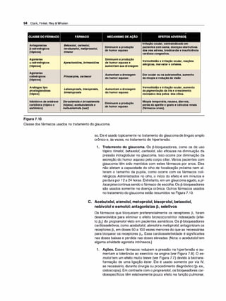 94 Clark, Finkel, Rey &Whalen
Antagonistas
Ji-adrenérgicos
{tópicos)
Agonistas
a-adrenérgicos
{tópicos)
Agonistas
colinérgicos
{tópicos)
Análogostipo
prostaglandinas
{tópico)
Inibidoresdeanidrase
carbônica{tópicoe
sistêmico)
Figura 7.10
Betaxo/ol,carteo/ol,
levobunolol,metipranolol,
timo/oi
Aprac/onidina,brimonidina
Pilocarpina,carbaco/
Latanoprosta,travoprosta,
bimatoprosta
Dorzolamidaebrinzolamida
(tópica),acetazo/amidae
metazo/amida(oral)
Diminuemaprodução
dehumoraquoso
Diminuemaprodução
dehumoraquosoe
aumentamsuadrenagem
Aumentamadrenagem
dohumoraquoso
Aumentamadrenagem
dohumoraquoso
Diminuemaprodução
dehumoraquoso
Irritaçãoocular,contraindicadoem
pacientescomasma,doençasobstrutivas
dasviasaéreas,bradicardiaeinsuficiência
cardíacacongestiva.
Vermelhidãoeirritaçãoocular,reações
alérgicas,malestarecefaleia.
Dorocularounasobrancelha,aumento
damiopiaereduçãodavisão
Vermelhidãoeirritaçãoocular,aumento
dapigmentaçãodaírisecrescimento
excessivodospelos doscílios.
Miopiatemporária,nausea,diarreia,
perdadoapetiteegostoecálculosrenais
{fármacosorais).
Classe dos fármacos usados no tratamento do glaucoma.
so. Ele é usadotopicamente no tratamento do glaucomade ângulo amplo
crônico e, às vezes, no tratamento de hipertensão.
1 . Tratamento do glaucoma. Os J3-bloqueadores, como os de uso
tópico timo/o/, betaxolo/, carteolol, são eficazes na diminuição da
pressão intraglobular no glaucoma. Isso ocorre por diminuição da
secreção do humor aquoso pelo corpo ciliar. Vários pacientes com
glaucoma têm sido mantidos com estes fármacos por anos. Eles
não afetam a capacidade do olho de focalização próxima nem al­
teram o tamanho da pupila, como ocorre com os fármacos coli­
nérgicos. Administrados no olho, o início do efeito é em minutos e
perdura por 1 2 a 24 horas. Entretanto, em um glaucoma agudo, a pi­
locarpina continua sendo o fármaco de escolha. Os J3-bloqueadores
são usados somente na doença crônica. Outros fármacos usados
no tratamento do glaucoma estão resumidos na Figura 7.1O.
C. Acebutolol, atenolol, metoprolol, bisoprolol, betaxolol,
nebivolol e esmolol: antagonistas Jl1 seletivos
Os fármacos que bloqueiam preferencialmente os receptores J3, foram
desenvolvidos para eliminar o efeito broncoconstritor indesejado (efei­
to J32) do propranolol visto em pacientes asmáticos. Os J3-bloqueadores
cardiosseletivos, como acebutolo/, atenolole metoprolol, antagonizam os
receptores J31 em doses 50 a 100 vezes menores do que as necessárias
para bloquear os receptores J32• Essa cardiosseletividade é significativa
nas doses baixas e perdida nas doses elevadas. (Nota: o acebutololtem
alguma atividade agonista intrínseca.)
1 . Ações. Esses fármacos reduzem a pressão na hipertensão e au­
mentam a tolerância ao exercício na angina (ver Figura 7.8). O es­
molo/tem um efeito muito breve (ver Figura 7.7) devido à biotrans­
formação de uma ligação éster. Ele é usado somente por via IV,
se necessário, durante cirurgia ou procedimento diagnóstico (p. ex.,
cistoscopia). Em contraste com o propranolo/, os bloqueadores car­
dioespecíficos têm relativamente pouco efeito na função pulmonar,
 