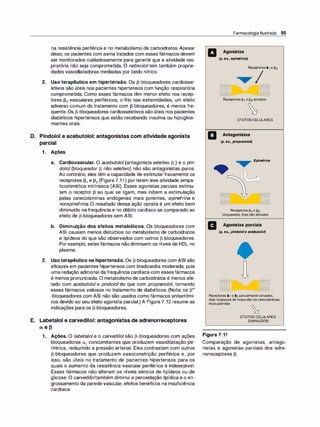 na resistência periférica e no metabolismo de carboidratos. Apesar
disso, os pacientes com asma tratados com esses fármacos devem
ser monitorados cuidadosamente para garantir que a atividade res­
piratória não seja comprometida. O nebivololtem também proprie­
dades vasodilatadoras mediadas por óxido nítrico.
2. Uso terapêutico em hipertensão. Os �-bloqueadores cardiosse­
letivos são úteis nos pacientes hipertensos com função respiratória
comprometida. Como esses fármacos têm menor efeito nos recep­
tores �2 vasculares periféricos, o frio nas extremidades, um efeito
adverso comum do tratamento com �-bloqueadores, é menos fre­
quente. Os �-bloqueadores cardiosseletivos são úteis nos pacientes
diabéticos hipertensos que estão recebendo insulina ou hipoglice­
miantes orais.
D. Pindolol e acebutolol: antagonistas com atividade agonista
parcial
1 . Ações
a. Cardiovascular. O acebutolol (antagonista seletivo �,) e o pin­
dolol (bloqueador � não seletivo) não são antagonistas puros.
Ao contrário, eles têm a capacidade de estimular fracamente os
receptores �, e �2 (Figura 7.1 1) por terem leve atividade simpa­
ticomimética intrínseca (ASI). Esses agonistas parciais estimu­
lam o receptor � ao qual se ligam, mas inibem a estimulação
pelas catecolaminas endógenas mais potentes, epinefrina e
norepinefrina. O resultado dessa ação oposta é um efeito bem
diminuído na frequência e no débito cardíaco se comparado ao
efeito de �-bloqueadores sem ASI.
b. Diminuição dos efeitos metabólicos. Os bloqueadores com
ASI causam menos distúrbios no metabolismo de carboidratos
e lipídeos do que são observados com outros �-bloqueadores.
Por exemplo, estes fármacos não diminuem os níveis de HDL no
plasma.
2. Uso terapêutico na hipertensão. Os �-bloqueadores com ASI são
eficazes em pacientes hipertensos com bradicardia moderada, pois
uma redução adicional da frequência cardíaca com esses fármacos
é menos pronunciada. O metabolismo de carboidratos é menos afe­
tado com acebutolol e pindolol do que com propranolol, tornando
esses fármacos valiosos no tratamento de diabéticos. (Nota: os �,,,
-bloqueadores com ASI não são usados como fármacos antiarrítmi­
cos devido ao seu efeito agonista parcial.) A Figura 7.12 resume as
indicações para os �-bloqueadores.
E. Labetalol e carvedilol: antagonistas de adrenorreceptores
a e p
1 . Ações. O labetalole o carvedilolsão �-bloqueadores com ações
bloqueadoras ex, concomitantes que produzem vasodilatação pe­
riférica, reduzindo a pressão arterial. Eles contrastam com outros
�-bloqueadores que produzem vasoconstrição periférica e, por
isso, são úteis no tratamento de pacientes hipertensos para os
quais o aumento da resistência vascular periférica é indesejável.
Esses fármacos não alteram os níveis séricos de lipídeos ou de
glicose. O carvediloltambém diminui a peroxidação lipídica e o en­
grossamento da parede vascular, efeitos benéficos na insuficiência
cardíaca.
Farmacologia Ilustrada 95
a Agonistas
(p. ex., epinefr
ina)
Receptores131 e 132
Receptores131 e132 ativados
�
EFEITOSCELULARES
a Antagonistas
(p. ex., propranololj
.
...
. .
. .
• •
Epinefrina
: � i·.
. . ' '.
"
·
.........
.
:
·.
...··. :
....... ..
Receptores131 e 132
bloqueados, masnãoativados
li Agonistas parciais
(p. ex., pindo/o/e acebutololj
Receptores 131 e 132parcialmenteativados,
masincapazesde responderàscatecolaminas
maispotentes
Figura 7.11
EFEITOSCELULARES
DIMINUÍDOS
Comparação de agonistas, antago­
nistas e agonistas parciais dos adre­
norreceptores �·
 