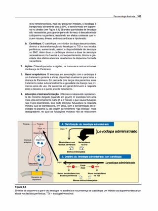 reira hematencefálica, mas seu precursor imediato, o levodopa, é
transportado ativamente para o SNC e transformado em dopami­
na no cérebro (ver Figura 8.6). Grandes quantidades de /evodopa
são necessárias, pois grande parte do fármaco é descarboxilada
à dopamina na periferia, resultando em efeitos colaterais que in­
cluem náusea, êmese, arritmias cardíacas e hipotensão.
b. Carbidopa. O carbidopa, um inibidor da dopa-descarboxilase,
diminui a biotransformação do /evodopa no TGI e nos tecidos
periféricos, aumentando, assim, a disponibilidade de levodopa
no SNC. Além disso o carbidopa diminui a dose de levodopa
necessária em 4 a 5 vezes e, consequentemente, diminui a gra­
vidade dos efeitos adversos resultantes da dopamina formada
na periferia.
2. Ações. O levodopa reduz a rigidez, os tremores e outros sintomas
da doença de Parkinson.
3. Usos terapêuticos. O levodopa em associação com o carbidopa é
um tratamento potente e eficaz disponível atualmente para tratar a
doença de Parkinson. Em cerca de dois terços dos pacientes, esse
tratamento reduz substancialmente a gravidade da doença nos pri­
meiros anos de uso. Os pacientes em geral diminuem a resposta
entre o terceiro e o quinto ano de tratamento.
4. Absorção e biotransformação. O fármaco é absorvido rapidamen­
te do intestino delgado (quando em jejum). O levodopa tem uma
meia-vida extremamente curta (1 a 2 horas), o que causa flutuação
nos níveis plasmáticos. Isso pode provocar flutuações na resposta
motora, que se correlaciona, em geral, com a concentração de le­
vodopa no plasma ou dá origem ao fenômeno "liga-desliga", mais
desagradável, no qual as flutuações motoras não se relacionam
Tirosina --+-- Tirosina
i
A. Distribuição do levodopaadministrado
Farmacologia Ilustrada 103
Dopa +--+----
i
Dopamina }Levodopa administrado
Vesícula
sináptica
Figura 8.6
Dopamina
• •
• •
•
Receptor de
dopamina
Metabolismonos
tecidosperiféricos
�
Metabolismo
noTGI
t(
Efeitosindesejados
B. Destino do levodopa administrado com carbidopa
Dopa
O Carbi- O
....,_ <··....... dopa .........
> ....
-
1 Levodopa administrado
Menormetabolismonos
tecidosperiféricos �
Menormetabolismo
t::t noTGI
Menosefeitosindesejados
Síntese de dopamina a partir do levodopa na ausência e na presença de carbidopa, um inibidor da dopamina-descarbo­
xilase nos tecidos periféricos.TGI = trato gastrintestinal.
 
