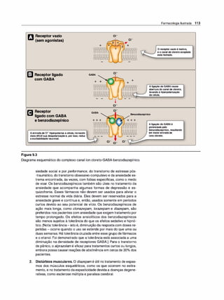 rJ Receptor vazio
(sem agonistas)
l]J Receptor ligado
com GABA
GABA
+
+
_ _ ...-.
............_
,
)
r
+
+
Farmacologia Ilustrada 1 1 3
O receptor vazio é inativo,
e o canal de cloreto acoplado
está fechado.
A ligação do GABA causa
abertura do canal de cloreto,
levando à hiperpolarização
da célula.
B Receptor
ligado com GABA
e benzodiazepínico
GABA
Benzodiazepínico
A entrada de c1- hiperpolariza a célula, tornando
mais difícil sua despolarização e, por isso, reduz
a excitabilidade neuronal.
Figura 9.3
+ + + + + +
l�
-"-..A..A.A-/
- -
Diagrama esquemático do complexo canal íon cloreto-GABA-benzodiazepínico.
siedade social e por performance, do transtorno de estresse pós­
-traumático, dotranstorno obsessivo-compulsivo e da ansiedade ex­
trema encontrada, às vezes, com fobias específicas, como o medo
de voar. Os benzodiazepínicos também são úteis no tratamento da
ansiedade que acompanha algumas formas de depressão e es­
quizofrenia. Esses fármacos não devem ser usados para aliviar o
estresse normal da vida diária. Eles devem ser reservados para a
ansiedade grave e contínua e, então, usados somente em períodos
curtos devido ao seu potencial de vício. Os benzodiazepínicos de
ação mais longa, como clonazepam, /orazepam e diazepam, são
preferidos nos pacientes com ansiedade que exigem tratamento por
tempo prolongado. Os efeitos ansiolíticos dos benzodiazepínicos
são menos sujeitos à tolerância do que os efeitos sedativo e hipnó­
tico. (Nota:tolerância- isto é, diminuição da respostacom doses re­
petidas - ocorre quando o uso se estende por mais do que uma ou
duas semanas. Hátolerânciacruzada entre esse grupo defármacos
e o etanol. Foi demonstrado que a tolerância está associada a uma
diminuição na densidade de receptores GABA.) Para o transtorno
de pânico, o alprazolam é eficaz para tratamentos curtos ou longos,
embora possa causar reações de abstinência em cerca de 30°
/
o dos
pacientes.
2. Distúrbios musculares. O diazepam é útil no tratamento de espas­
mos dos músculos esqueléticos, como os que ocorrem no estira­
mento, e no tratamento daespasticidade devidaa doenças degene­
rativas, como esclerose múltipla e paralisia cerebral.
A ligação do GABA é
potenciada pelo
benzodiazepínico, resultando
em maior entrada de
íons cloreto.
 