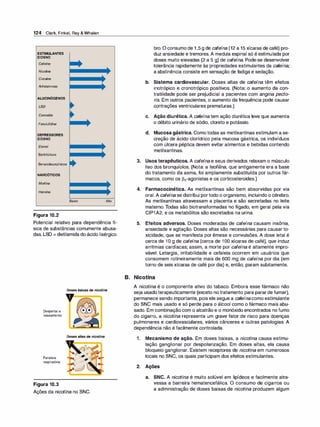 124 Clark, Finkel, Rey & Whalen
ESTIMULANTES
DOSNC
Cafeí
na
Nicotina
Cocaí
na
Anfetaminas
ALUCINÓGENOS
LSD
Cannabi
s
Fenciclidina
DEPRESSORES
DOSNC
Etanol
Barbitúricos
Benzodiazepínicos
NARCÓTICOS
Morfina
Heroí
na
Figura 10.2
Baixo Alto
Potencial relativo para dependência fí­
sica de substâncias comumente abusa­
das. LSD = dietilamida do ácido lisérgico.
Despertare
relaxamento
Paralisia
respiratória
Figura 10.3
Doses baixas de nicotina
V
Doses altas de nicotina
Ações da nicotina no SNC.
bro. O consumo de 1 ,5g de cafeína (12 a 15 xícaras de café) pro­
duz ansiedade e tremores. A medula espinal só é estimulada por
doses muito elevadas (2 a 5 g) de cafeína. Pode-se desenvolver
tolerância rapidamente às propriedades estimulantes da cafeína;
a abstinência consiste em sensação de fadiga e sedação.
b. Sistema cardiovascular. Doses altas de cafeína têm efeitos
inotrópico e cronotrópico positivos. (Nota: o aumento da con­
tratilidade pode ser prejudicial a pacientes com angina pecto­
ris. Em outros pacientes, o aumento da frequência pode causar
contrações ventriculares prematuras.)
c. Ação diurética. A cafeína tem ação diurética leve que aumenta
o débito urinário de sódio, cloreto e potássio.
d. Mucosa gástrica. Comotodas as metilxantinas estimulam a se­
creção de ácido clorídrico pela mucosa gástrica, os indivíduos
com úlcera péptica devem evitar alimentos e bebidas contendo
metilxantinas.
3. Usos terapêuticos. A cafeína e seus derivados relaxam o músculo
liso dos bronquíolos. (Nota: a teofilina, que antigamente era a base
do tratamento da asma, foi amplamente substituída por outros fár­
macos, como os 132-agonistas e os corticosteroides.)
4. Farmacocinética. As metilxantinas são bem absorvidas por via
oral. A cafeína se distribui portodo o organismo, incluindo o cérebro.
As metilxantinas atravessam a placenta e são secretadas no leite
materno. Todas são biotransformadas no fígado, em geral pela via
CIP1A2, e os metabólitos são excretados na urina.
5. Efeitos adversos. Doses moderadas de cafeína causam insônia,
ansiedade e agitação. Doses altas são necessárias para causar to­
xicidade, que se manifesta por êmese e convulsões. A dose letal é
cerca de 1O g de cafeína (cerca de 100 xícaras de café), que induz
arritmias cardíacas; assim, a morte por cafeína é altamente impro­
vável. Letargia, irritabilidade e cefaleia ocorrem em usuários que
consomem rotineiramente mais de 600 mg de cafeína por dia (em
torno de seis xícaras de café por dia) e, então, param subitamente.
B. Nicotina
A nicotina é o componente ativo do tabaco. Embora esse fármaco não
seja usadoterapeuticamente (exceto no tratamento para pararde fumar),
permanece sendo importante, pois ele segue a cafeína como estimulante
do SNC mais usado e só perde para o álcool como o fármaco mais abu­
sado. Em combinação com o alcatrão e o monóxido encontrados no fumo
do cigarro, a nicotina representa um grave fator de risco para doenças
pulmonares e cardiovasculares, vários cânceres e outras patologias. A
dependência não é facilmente controlada.
1 . Mecanismo de ação. Em doses baixas, a nicotina causa estimu­
lação ganglionar por despolarização. Em doses altas, ela causa
bloqueio ganglionar. Existem receptores de nicotina em numerosos
locais no SNC, os quais participam dos efeitos estimulantes.
2. Ações
a. SNC. A nicotina é muito solúvel em lipídeos e facilmente atra­
vessa a barreira hematencefálica. O consumo de cigarros ou
a administração de doses baixas de nicotina produzem algum
 