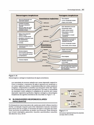 Desvantagens terapêuticas
Figura 11.10
• Deve ser administrado com
vaporizadorespecial
• Anestesia incompleta
• Não causa relaxamento
muscular
• Deve ser usado com outros
anestésicos para se obter
anestesia cirúrgica
• Reduz o fluxo sanguíneo
hepático e renal
• Diminui a pressão arterial
• Sensibiliza o miocárdio à ação
das catecalominas
• Toxicidade hepática
• Arritmias
•
Possível toxicidade renal em
fluxos baixos
• Escassa analgesia
• Causa náuseas significativas
• Pouco relaxamento muscular
• Laringoespasmo
• Escassa analgesia
Anestésicos inalatórios
Desflurano
Óxido nitroso
Halotano
/soflurano
Sevoflurano
Anestésicos
intravenosos
Tiopental
Propofol
Dexmedetomidina
Desvantagens e vantagens terapêuticas de alguns anestésicos.
sua capacidade de provocar sedação sem causar depressão respiratória.
Como a clonidina, o mecanismo de ação é agonismo em receptores a2
em certas regiões do cérebro. A dexmedetomidi
na tem efeitos sedativos,
analgésico, simpaticolítico e ansiolítico que bloqueiam várias das respos­
tas cardiovasculares no período perioperatório. Ela reduz a necessidade
de anestésico volátil, sedativos e analgésicos do paciente sem causar
depressão respiratória significativa. Algumas vantagens e desvantagens
terapêuticas dos agentes anestésicos são resumidas na Figura 1 1 .1 O.
VI. BLOQUEADORES NEUROMUSCULARES/
PARALISANTES
Os bloqueadores neuromusculares são usados para abolir reflexos visando a
facilitar a entubação traqueal e para obter relaxamento muscular necessário
para certos tipos de cirurgias. O mecanismo de ação é o bloqueio dos recep­
tores nicotínicos da acetilcolina na junção neuromuscular. Estes fármacos,
que incluem cisatracúrio, pancurônio, rocurônio, succinilcoli
na e vecurônio,
são descritos nas p. 64-67.
Farmacologia Ilustrada 147
Vantagens terapêuticas
•
Boa analgesia
•
Início e recuperação rápidos
•
Seguro, não irritante
•
Bom relaxamento muscular
•
Recuperação rápida
•
Débito cardíaco estável
•
Não aumenta a pressão
intracraniana
•
Não sensibiliza o coração
à epinefrina
•
Relaxamento da musculatura
lisa brõnquica, bom para
pacientes com asma
• Início e recuperação rápidos
•
Não irritante, útil em crianças
•
Rápido início de ação
•
Anestesia potente
•
Náuseas improváveis
•
Início rápido
•
Diminui a pressão intracraniana
•
Não causa depressão respiratória
•
Bloqueia reflexos cardiovascu­
lares indesejados
Figura 11.11
Estruturas representativas de anestési­
cos tipo éster e amida.
 