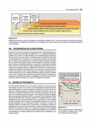 ESTÁGIOB
ESTÁGIOA Doença
Risco altosem cardíaca
sintomas estruturalsem
sintomas
ESTÁGIOC
Doençacardíaca
estrutural com
sintomas
. .
prev1os
oucorrentes
Farmacologia Ilustrada 205
�
"" V� Restriçãodesódionadieta;diuréticosedlgoxlna
- -
� InibidoresdaECAep-bloqueadoresemtodosospacientes
7 � InibidoresdaECAouBRAsemtodosospacientes;p-bloqueadoresempacientesselecionados
� � Tratarhipertensão,diabetes,dislipidemia;inibidoresdaECAouBRAsemalgunspacientes
� Reduçãodosfatoresderisco,educaçãodopaciente
Figura 16.13
Opções de tratamento para vários estágios da insuficiência cardíaca. ECA = enzima conversora de angiotensina; BRAs
= bloqueadores de receptores da angiotensina. O estágio D (sintomas refratários que exigem intervenções especiais)
não é mostrado.
VIII. ANTAGONISTAS DA ALDOSTERONA
Pacientes com doença cardíaca avançada apresentam níveis elevados de al­
dosterona devido à estimulação da angiotensina 11 e à redução da depuração
hepática do hormônio. A espironolactona é um antagonista direto da aldos­
terona; dessa forma, ela previne a retenção de sal, a hipertrofia miocárdica
e a hipopotassemia. O tratamento com espironolactona deve ser reservado
para os casos mais avançados de IC. Como ela promove retenção de potás­
sio, os pacientes não devem receber suplementação de potássio. Os efeitos
adversos incluem distúrbios gástricos, como gastrite e úlcera péptica, efeitos
sobre o SNC, como letargia e confusão, e alterações endócrinas, como gine­
comastia, diminuição de libido e irregularidades menstruais. A eplerona é um
antagonista competitivo da aldosterona nos receptores mineralocorticoides.
Embora tenha ação similar a espironolactona no receptor da aldosterona, a
eplerona apresenta menor incidência de efeitos adversos endócrinos devido
à sua menor afinidade pelos receptores de glicocorticoides, androgênios e
progesterona. A eplerenona reduz a mortalidade em pacientes com disfunção
ventricular esquerda sistólica e IC após infarto agudo do miocárdio.
IX. ORDEM DOTRATAMENTO
Os especialistas classificam a IC em quatro estágios, do menos grave ao
mais grave. A Figura 16.13 mostra uma estratégia de tratamento usando
essa classificação e os fármacos descritos neste capítulo. Note que à me­
dida que a doença progride, é iniciada a politerapia. Pacientes com IC ma­
nifesta com frequência recebem primeiro diuréticos de alça para alívio dos
sinais ou sintomas do excesso de volume, como dispneia e edema periférico.
São acrescentados inibidores de ECA ou, se estes não são tolerados, BRAs
depois da otimização do tratamento diurético. A dosagem deve ser titulada
gradualmente até o máximo tolerado e/ou a que produz os efeitos ideais
no débito cardíaco. São iniciados os �-bloqueadores depois que o paciente
esteja estabilizado com os inibidores da ECA e, novamente, iniciado com
dosagens baixas e titulado até os níveis ótimos. A digoxina é iniciada em
pacientes que continuam a ter sintomas de IC, apesar dos vários fármacos já
iniciados. Por exemplo, a Figura 16.14 mostraque o tratamento com digoxina
mais um diurético e mais um inibidorda ECA em pacientes com IC é superior
aotratamento com diurético isolado ou um diurético mais um digitálico ou um
inibidor da ECA.
Pacientes que recebem tratamento triplo são
menos propensos a apresentar agravamento
da insuficiência cardíaca quando comparados
com qualquer um dos outrostrêsgrupos de
tratamento.
Digoxina + diurético + Inibidor da E
C
A
s 100
;
li B
� .!! 80
... 'E!
gi B
.g .!!
! � 60
> !!
= u
E oi=
G> ãl
gi.5 40
.. ..
�'O
� 20
t
Dlgoxlna + diurético
,#
Inibidor da ECA + diurético t
Diuré
t ico
o -'-------r--�-�----r--
o 30 60 90 120
Dias após o Início do tratamento
Figura 16.14
Uso de vários fármacos no tratamento
da insuficiência cardíaca. ECA = enzi­
ma conversora de angiotensina.
 