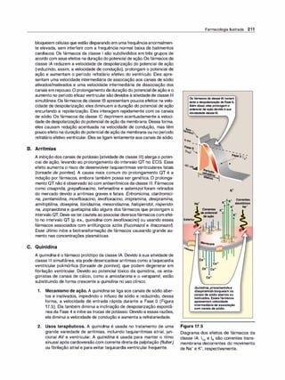 bloqueiem células que estão disparando em umafrequênciaanormalmen­
te elevada, sem interferir com a frequência normal baixa de batimentos
cardíacos. Os fármacos da classe 1 são subdivididos em três grupos de
acordo com seus efeitos na duração do potencial de ação.Os fármacos da
classe IA reduzem a velocidade de despolarização do potencial de ação
(reduzindo, assim, a velocidade de condução), prolongam o potencial de
ação e aumentam o período refratário efetivo do ventrículo. Eles apre­
sentam uma velocidade intermediária de associação aos canais de sódio
ativados/inativados e uma velocidade intermediária de dissociação dos
canais em repouso. O prolongamento da duração do potencial de ação e o
aumento no período eficaz ventricularsãodevidos à atividadede classe Ili
simultânea. Os fármacos da classe IB apresentam poucos efeitos na velo­
cidade de despolarização; eles diminuem a duração do potencial de ação
encurtando a repolarização. Eles interagem rapidamente com os canais
de sódio. Os fármacos da classe IC deprimem acentuadamente a veloci­
dade dedespolarização do potencial de ação da membrana. Dessa forma,
eles causam redução acentuada na velocidade de condução, mas têm
pouco efeito na duração do potencial de ação da membrana ou no período
refratário efetivo ventricular. Eles se ligam lentamente aos canais de sódio.
B. Arritmias
A inibição dos canais de potássio (atividade de classe 111) alarga o poten­
cial de ação, levando ao prolongamento do intervalo QT no ECG. Esse
efeito aumenta o risco de desenvolver taquiarritmias ventriculares fatais
(torsade de pointes). A causa mais comum do prolongamento QT é a
indução por fármacos, embora também possa ser genética. O prolonga­
mento QTnão é observado só com antiarrítmicos da classe Ili. Fármacos
como cisaprida, grepafloxacino, terfenadina e astemizol foram retirados
do mercado devido a arritmias graves e fatais. Eritromicina, claritromici­
na, pentamidina, moxifloxacino, levofloxacino, imipramina, desipramina,
amitriptilina, doxepina, tioridazina, mesoridazina, haloperido/, risperido­
na, zoprasidona e quetiapina são alguns dos fármacos que prolongam o
intervalo QT. Deve-setercautela ao associardiversosfármacos com efei­
to no intervalo QT (p. ex., quinidi
na com /evofloxacino) ou usando esses
fármacos associados com antifúngicos azóis (fluconazol e itraconazo�.
Esse último inibe a biotransformação de fármacos causando grande au­
mento nas concentrações plasmáticas.
e. Quinidina
A quinidi
na é o fármaco protótipo da classe IA. Devido à sua atividade de
classe Ili simultânea, ela pode desencadeararritmias como a taquicardia
ventricular polimórfica (torsade de pointes), que podem degenerar em
fibrilação ventricular. Devido ao potencial tóxico da quinidina, os anta­
gonistas de canais de cálcio, como a amiodarona e o verapamil, estão
substituindo de forma crescente a quinidina no uso clínico.
1. Mecanismo de ação. A quinidina se liga aos canais de sódio aber­
tos e inativados, impedindo o influxo de sódio e reduzindo, dessa
forma, a velocidade de entrada rápida durante a Fase O (Figura
17.5). Ela também diminui a inclinação de despolarização espontâ­
nea da Fase 4 e inibe as trocas de potássio. Devido a essas razões,
ela diminui a velocidade de condução e aumenta a refratariedade.
2. Usos terapêuticos. A quinidi
na é usada no tratamento de uma
grande variedade de arritmias, incluindo taquiarritmias atrial, jun­
cional AV e ventricular. A quinidina é usada para manter o ritmo
sinusal após cardioversão com corrente diretada palpitação (flutter)
ou fibrilação atrial e para evitar taquicardia ventricular frequente.
Farmacologia Ilustrada 211
OsfármacosdaclasseIAtornam
lentaadespolarizaçãodaFaseO.
Alémdisso,elesprolongamo
potencialdeaçãodevidoàsua
atividadedeclasseIli.
-
-
-
- -
- -
--as lll�
Período
l�
tár10
efe
t
�
�e3(�)
l11terior
K+ Correntes
K+ diastólicas
K+ Na+
Correntes K+
depotencial
deação
Membrana -
......______ -
2+ r
I
Ca
Ca2•
a2•
e Ca2•
Ca2•
Quinidina,procainamidae
disopiramidabloqueiamos
canaisde sódioabertosou
inativados.Essesfármacos
apresentamvelocidade
intermediáriadeassociação
comcanaisdesódio.
Figura 17.5
Diagrama dos efeitos de fármacos da
classe IA. INa e IK são correntes trans­
membrana decorrentes do movimento
de Na+ e K+, respectivamente.
 