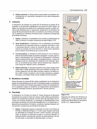 3. Efeitos adversos. A di
sopiramida mostra efeitos de atividade anti­
colinérgica (p. ex., xerostomia, retenção de urina, visão embaçada e
constipação).
F. Lidocaína
A lidocaína é um fármaco da classe 18. Os fármacos da classe 18 se
associam e se dissociam rapidamente nos canais de sódio. Assim, as
ações dos fármacos da classe 18 se manifestam quando a célula car­
díaca está despolarizada ou disparando rapidamente. Os fármacos da
classe 18 são particularmente úteis no tratamento de arritmias ventricula­
res. A lidocaína foi o fármaco de escolha para o tratamento emergencial
de arritmias cardíacas.
1. Ações. A lidocaína, um anestésico local, encurta a repolarização de
Fase 3 e diminui a duração do potencial de ação (Figura 17.6).
2. Usos terapêuticos. A lidocaína é útil no tratamento de arritmias
ventriculares que aparecem durante a isquemia miocárdica, como
a vivenciada durante o infarto do miocárdio. Ela não reduz a velo­
cidade de condução de forma marcante e, dessa forma, apresenta
poucos efeitos nas arritmias atrial ou juncional AV.
3. Farmacocinética. A lidocaína é administrada por via IV devido à
extensa biotransformação de primeira passagem no fígado, que im­
pede a administração oral. O fármaco é desalquilado e eliminado
quase completamente pelo fígado; consequentemente, o ajuste de
dosagem pode ser necessário em pacientes com disfunção hepá­
tica, ou em pacientes que estão usando fármacos que reduzem o
fluxo sanguíneo hepático, como o propranolol.
4. Efeitos adversos. A /idocaína apresenta uma ampla relação entre
efeito tóxico e efeito terapêutico. Ela pouco interfere na função ven­
tricular esquerda e nãotem efeito inotrópico negativo. Os efeitos so­
bre o SNC incluem sonolência, fala enrolada, parestesia, agitação,
confusão e convulsões. Pode ocorrertambém arritmia cardíaca.
G. Mexiletina e tocainida
Esses fármacos da classe 18 têm ações semelhantes às da lidocaína e
podem seradministrados porvia oral. A mexiletinaé usada notratamento
crônico de arritmias ventriculares associadas ao infarto do miocárdio pré­
vio. A tocainida é usada no tratamento de taquiarritmias ventriculares e
apresenta toxicidade pulmonar, que pode levar à fibrose pulmonar.
H. Flecainida
A flecainida é um fármaco da classe IC. Esses fármacos se dissociam
lentamente dos canais de sódio em repouso e têm efeitos proeminentes,
mesmo em frequências cardíacas normais. Eles são aprovados nas ar­
ritmias ventriculares refratárias, na prevenção da fibrilação/f/utter atrial
paroxística associada com sintomas desabilitantes e na taquicardia su­
praventricular paroxística. Entretanto, resultados recentes lançaram sé­
rias dúvidas na segurança dos fármacos da classe IC.
1. Ações. A flecainida suprime a ascensão da Fase O nas fibras de
Purkinje e miocárdicas (Figura 17.7). Isso causa redução acentuada
da velocidade de condução em todo o tecido cardíaco, com pouco
efeito na duração do potencial de ação e no período refratário. A
automaticidade é reduzida pelo aumento do potencial limiar, em vez
da diminuição na inclinação da despolarização na Fase 4.
Farmacologia Ilustrada 213
OsfármacosdaclasseIB
encurtamarepolarização
deFase3ediminuema
duraçãodopotencial
deação.
�Srn�
l�
Odo
retra
�I
ef
et
ivo o
Correntes
te+ te+ diastóllcas
Correntes K+
depotencial
deação
Membrana
-
-
--
-
,
_
- -
-
r
Ca2•
Ca2•
Ca2+ Ca2•
Ca2•
Lidocaína mex
iletlna e tocalnlda
bloqueiamos canaisdesódio
abertosouinativados.
Essesfármacosapresentam
velocidaderápidadeassociação
comcanaisdesódio.
Figura 17.6
Diagrama dos efeitos dos fármacos da
Classe 18. INa e IK são correntes trans­
membranas decorrentes do movimento
de Na+ e K+, respectivamente.
 