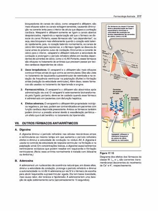 bloqueadores de canais de cálcio, como verapamil e diltiazem, são
mais eficazes sobre os canais voltagem-sensíveis, causando diminui­
ção na corrente lenta para o interiorda célula que dispara a contração
cardíaca. Verapamil e diltiazem somente se ligam a canais abertos
despolarizados, impedindo a repolarização até que o fármaco se dis­
socie do canal. Portanto, esses fármacos são "uso-dependentes", ou
seja, eles bloqueiam mais efetivamente quando o coração está baten­
do rapidamente, pois, no coração batendo normalmente, os canais de
cálcio têm tempo para repolarizar, e o fármaco ligado se dissocia do
canal antes do próximo pulso de condução. Diminuindo a corrente de
cálcio para o interior, verapamil e diltiazem reduzem a velocidade de
condução e prolongam o período refratário efetivo em tecidos depen­
dentesdecorrentes de cálcio, como o nóAV. Portanto, essesfármacos
são eficazes no tratamento de arritmias que precisam passar por teci­
dos cardíacos dependentes de cálcio.
2. Usos terapêuticos. O verapamil e o diltiazem são mais eficazes
contraarritmias atriais do que contra asventriculares. Eles são úteis
no tratamento de taquicardia supraventricular de reentrada e na re­
dução da frequência ventricular na palpitação (flutter) e fibrilação
atriais (redução davelocidade ventricular). Além disso, esses fárma­
cos são usados no tratamento de hipertensão e angina.
3. Farmacocinética. O verapamil e o diltiazem são absorvidos após
administração via oral. O verapamil é extensamente biotransforma­
do pelo fígado: portanto, deve-se ter cuidado quando esse fármaco
é administrado em pacientes com disfunção hepática.
4. Efeitos adversos. Overapamile o diltiazemtêm propriedade inotrópi­
ca negativa e, por isso, podem sercontraindicados em pacientes com
função cardíaca deprimida preexistente. Ambos os fármacos também
podem diminuir a pressão arterial devido à vasodilatação periférica -
um efeito que é até benéfico notratamento da hipertensão.
VII. OUTROS FÁRMACOS ANTIARRÍTMICOS
A. Digoxina
A digoxina diminui o período refratário nas células miocárdicas atriais
e ventriculares ao mesmo tempo em que aumenta o período refratário
efetivo e diminui a velocidade de condução no nódulo AV. A digoxina é
usada no controle davelocidade de respostaventricular nafibrilação e na
palpitação atrial. Em concentrações tóxicas, a digoxina causa batimentos
ventriculares ectópicos que podem resultar em taquicardia e fibrilação
ventriculares. (Nota: essa arritmia normalmente é tratada com /idocaína
ou fenitoína.)
B. Adenosina
A adenosina é um nucleosídeo de ocorrência natural que, em doses altas,
diminui a velocidade de condução, prolonga o período refratário e diminui
a automaticidade no nó AV.A adenosina porvia IV é ofármaco de escolha
para abolir taquicardia supraventricular aguda. Ela tem baixa toxicidade,
mas causa rubor, dor torácica e hipotensão. A adenosina tem uma dura­
ção de ação extremamente curta (aproximadamente 15 segundos).
Farmacologia Ilustrada 217
OsfármacosdaclasseIVtornam
lentaadespolarizaçãodeFase4
espontâneaediminuema
velocidadedeconduçãoem
tecidosdependentesdecorrentes
decálcio,comoonóAV.
Selll
fárl'llac�
0 rnv -
-
-
-
-
-
-
Fase o
-
-
-
-
-
-
-
-
ITQ;J�
t
Notar
Açãodo
Exterior
Na•
PerrOdo
refratá .
efet· rio
l/o
Correntes
depotencial
deação
Qrupo IV
K+ Correntes
diastólicas
r
Verapamil, diltiazem e
nifedipino bloqueiam
oscanaisdecálcio
abertosouinativados.
1
�
Na•
Figura 17.1O
Diagrama dos efeitos dos fármacos da
classe IV. lca e IK são correntes trans­
membranas decorrentes do movimento
de ca+ e K+, respectivamente.
 