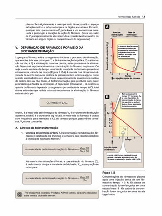 plasma. Se oVd é elevado, a maiorparte do fármaco está no espaço
extraplasmático e indisponível para os órgãos excretores. Portanto,
qualquer fator que aumente oVd pode levar a um aumento na meia­
-vida e prolongar a duração de ação do fármaco. (Nota: um valor
de Vd excepcionalmente elevado indica considerável sequestro do
fármaco em algum órgão ou compartimento do organismo.)
V. DEPURAÇÃO DE FÁRMACOS POR MEIO DA
-
BIOTRANSFORMAÇAO
Logo que o fármaco entra no organismo inicia-se o processo de eliminação,
que envolve três vias principais:1) a biotransformação hepática; 2) a elimina­
ção na bile; e 3) a eliminação na urina. Juntos, estes processos de elimina­
ção fazem cair exponencialmente a concentração do fármaco no plasma. Ou
seja, a cada unidade de tempo, uma fração constante de fármaco presente é
eliminada na unidade de tempo (Figura 1.1SA). A maioria dos fármacos é eli­
minada de acordo com uma cinética de primeira ordem, embora alguns, como
o ácido acetilsalicílico em altas doses, seja eliminado de acordo com cinética
de ordem zero ou não linear. A biotransformação gera produtos com maior
polaridade que facilita a eliminação. A depuração (clearance -
CL) estima a
quantia de fármaco depurada do organismo por unidade de tempo. A CL total
é uma estimativa que reflete todos os mecanismos de eliminação do fármaco
e é calculada por:
CL = 0,693 X Vjt112
onde ty2 é a meia-vida de eliminação do fármaco, Vd é ovolume de distribuição
aparente, e 0,693 é a constante log natural. A meia-vida do fármaco é usada
com frequência para mensurar a CL do fármaco porque, para vários fárma­
cos, Vd é uma constante.
A. Cinética da biotransformação
1 . Cinética de primeira ordem. A transformação metabólica dos fár­
macos é catalisada por enzimas, e a maioria das reações obedece
à cinética de Michaelis-Menten.3
v = velocidade de biotransformação do fármaco = �
:á:�
g
�
Na maioria das situações clínicas, a concentração do fármaco, [C],
é muito menor do que a constante de Michaelis, Km, e a equação se
reduz para:
v = velocidade de biotransformação do fármaco = Vm��C]
3Ver Bioquímica /lustrada, 4ª edição, Artmed Editora, para uma discussão
sobre cinética Michaelis-Menten.
ê.
o
-
ai
E
UI
ai
-
a.
Farmacologia Ilustrada 13
Fasede Fasede
distribuição eliminação
,._,.__ �
-
-
-
........._
_:.,_
_
_
_
4
1
g 2
A maioria dosfármacos
apresenta diminuição
exponencial naconcen­
traçãoemfunção do
tempo, duranteafase
deeliminação.
o
•Ili
�
-=
e
8
e§
1
º �
=::::::::::
�
o 1 2 3 4
J.
Tempo
! - Injeçãorápidadofármaco
m
Extrapolação até o
tempo "O" forneceo C0,
ovalorhipotético de
concentração dofárma­
co previstosea distri­
buição fossealcançada
instantaneamente.
ai
E
UI
ai
-
a.
4
3
2
o
e Co=1
o
lCll
""
f!
'E
0,5
0,4
0,3
1
1
1
1
CI)
u
e
o
o 0,2 :'-ri
0,1
o 1
'
t
Injeçãorápida
dofármaco
t112 1
1
1
1
1
2 3
Tempo
A meia-vida(tempo necessário para
reduzirà metade a concentração do
fármaco no plasma) é igual a 0,69VJCL.
4
Figura 1 .15
Concentrações do fármaco no plasma
após uma injeção única de um fár­
maco no tempo = O. A. Os dados de
concentração foram lançados em uma
escala linear. B. Os dados de concen­
tração foram lançados em uma escala
logarítmica.
 
