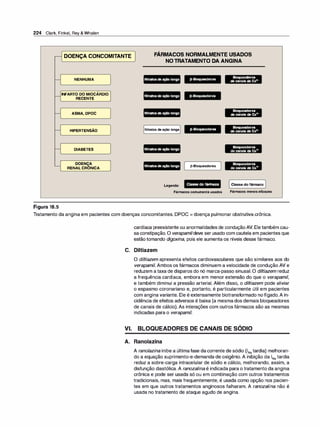 224 Clark, Finkel, Rey & Whalen
DOENÇA CONCOMITANTE FÁRMACOS NORMALMENTE USADOS
NO TRATAMENTO DA ANGINA
NENHUMA
,
INFARTODOMIOCARDIO
RECENTE
ASMA,DPOC
HIPERTENSÃO
DIABETES
DOENÇA
-
RENALCRONICA
Figura 18.5
Nitratosdeação longa
Nitratosdeação longa
Nitratosdeação longa
Nitratosdeaçãolonga
Nitratosdeação longa
Nitratosdeação longa
[
Legenda:
13-Bloqueadores
13-Bloqueadores
JJ-Bloqueadores
13-Bloqueadores ]
Classedofármaco
Bloqueadores
decanais deca2•
Bloqueadores
decanais deca2•
Bloqueadores
decanais deca2•
Bloqueadores
de canais deca2•
Bloqueadores
de canais deca2•
[Classe do fármaco]
Fármacoscomumenteusados Fármacosmenoseficazes
Tratamento da angina em pacientes com doenças concomitantes. DPOC = doença pulmonar obstrutiva crônica.
cardíaca preexistente ou anormalidades de conduçãoAV. Ele também cau­
saconstipação. O verapamildeve ser usado com cautela em pacientes que
estão tomando digoxina, pois ele aumenta os níveis desse fármaco.
C. Diltiazem
O diltiazem apresenta efeitos cardiovasculares que são similares aos do
verapamil. Ambos os fármacos diminuem a velocidade de condução AV e
reduzem ataxa de disparos do nó marca-passo sinusal.O diltiazem reduz
a frequência cardíaca, embora em menor extensão do que o verapamil,
e também diminui a pressão arterial. Além disso, o diltiazem pode aliviar
o espasmo coronariano e, portanto, é particularmente útil em pacientes
com angina variante. Ele é extensamente biotransformado nofígado.A in­
cidência de efeitos adversos é baixa (a mesmados demais bloqueadores
de canais de cálcio). As interações com outros fármacos são as mesmas
indicadas para o verapamil.
,
VI. BLOQUEADORES DE CANAIS DE SODIO
A. Ranolazina
A ranolazina inibe a últimafase dacorrente de sódio (INatardia) melhoran­
do a equação suprimento-e-demanda de oxigênio. A inibição da INatardia
reduz a sobre-carga intracelular de sódio e cálcio, melhorando, assim, a
disfunção diastólica. A ranozalinaé indicada para o tratamento da angina
crônica e pode ser usada só ou em combinação com outros tratamentos
tradicionais, mas, mais frequentemente, é usada como opção nos pacien­
tes em que outros tratamentos anginosos falharam. A ranozalina não é
usada no tratamento de ataque agudo de angina.
 