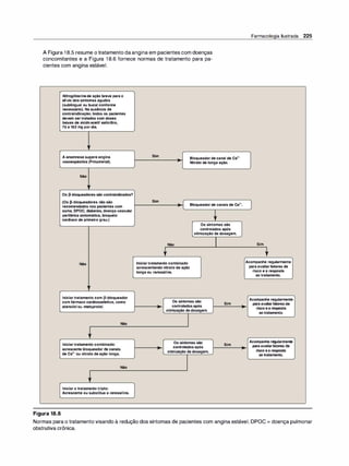 A Figura 18.5 resume otratamento daangina em pacientes com doenças
concomitantes e a Figura 18.6 fornece normas de tratamento para pa­
cientes com angina estável.
Nitroglicerinadeaçãobreveparao
alíviodossintomasagudos
(sublingualoubucalconforme
necessário).Naausênciade
contraindicação,todosospacientes
devemsertratadoscomdoses
baixasdeácidoacetilsalict1ico,
75a162 mgpordia.
t
Aanamnesesugereangina
vasoespástica(Prinzmetal).
Não
t
Sim '
Sim
BloqueadordecanaldeCa2•
Nitratodelongaação.
Osjl-bloqueadoressãocontraindicados?
(OsJl-bloqueadoresnãosão
recomendadosnospacientescom
asma,DPOC,diabetes,doençavascular
periféricasintomática,bloqueio
cardíacodeprimeirograu.)
BloqueadordecanaisdeCa2•.
Figura 18.6
Não
.
t
IniciartratamentocomJl-bloqueador
comfármacocardiosseletivo,como
atenololoumetoprolol.
Não
',
Iniciartratamentocombinado:
acrescentebloqueadorde canais
deCa2•ounitratodeaçãolonga.
Não
',
Iniciarotratamentotriplo:
Acrescenteousubstituaaranozalina.
•
•
Ossintomassão
controladosapós
otimizaçãodadosagem.
Não
',
Iniciartratamentocombinado
acrescentandonitratodeação
longaouranozalina.
•
Ossintomassão
controladosapós
otimizaçãodadosagem.
Ossintomassão
controladosapós
otimizaçãodadosagem.
Sim
Sim -
Farmacologia Ilustrada 225
Sim
'.
Acompanheregularmente
paraavaliarfatoresde
riscoearesposta
aotratamento.
Acompanheregularmente
paraavaliarfatoresde
riscoearesposta
aotratamento.
Acompanheregularmente
paraavaliarfatoresde
riscoearesposta
ao tratamento.
Normas para o tratamento visando à redução dos sintomas de pacientes com angina estável. DPOC = doença pulmonar
obstrutiva crônica.
 