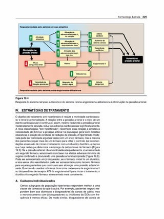 Respostamediadapelosistemanervososimpático
Atividade
simpática
Fluxo
sanguíneorenal
Velocidadede
filtraçãoglomerular
Ativaçãode
adrenorreceptores-111
nocoração
Ativaçãode
adrenorreceptores-a1
nosmúsculoslisos
Ativaçãodos
adrenorreceptores-111
nosrins
Renina
Retençãode
sódioeágua
Aldosterona
Respostamediadapelosistemarenina-angiotensina-aldosterona
Figura 19.4
Débito
cardíaco
Aumentodo
retornovenoso
Resistência
periférica
Angiotensinali
Volume
sanguíneo
Farmacologia Ilustrada 229
Resposta do sistema nervoso autônomo e do sistema renina-angiotensina-aldosterona à diminuição da pressão arterial.
IV. ESTRATÉGIAS DETRATAMENTO
O objetivo do tratamento anti-hipertensivo é reduzir a morbidade cardiovascu­
lar e renal e a mortalidade. A relação entre a pressão arterial e o risco de um
eventocardiovascularé contínua e, assim, mesmo reduzindo a pressão arterial
moderadamente elevada, reduz-se a doença cardiovascularsignificativamente.
A nova classificação, "pré-hipertensão", reconhece essa relação e enfatiza a
necessidade de diminuir a pressão arterial na população geral com medidas
educativas e adoçãode condutas de redução da pressão.A hipertensão mode­
rada pode sercontrolada algumas vezes com um únicofármaco, mas a maioria
dos pacientes requer mais de um fármaco para obter o controle. As recomen­
dações atuais são de iniciar o tratamento com um diurético tiazídico, a menos
que haja razão que determine o emprego de outra classe de fármaco (Figura
19.5). Se a pressão arterial não é controlada adequadamente, é acrescentado
um segundo fármaco, selecionado com base nos efeitos adversos mínimos do
regime combinadoe procurando uma pressão arterial apropriada (Figura 19.6).
Pode ser acrescentado um 13-bloqueador, se o fármaco inicial foi um diurético,
e vice-versa. Um vasodilatador pode ser acrescentado como terceiro fármaco
para aqueles pacientes que continuam sem alcançar uma pressão arterial vi­
sada. Quando são usados inibidores da enzima conversora de angiotensina li
ou bloqueadores de receptorAT1 da angiotensina li para iniciar otratamento, o
diurético é o segundo fármaco acrescentado mais comumente.
A. Cuidados individualizados
Certos subgrupos da população hipertensa respondem melhor a uma
classe de fármacos do que à outra. Por exemplo, pacientes negros res­
pondem bem aos diuréticos e bloqueadores de canais de cálcio, mas
o monotratamento com 13-bloqueadores ou inibidores da ECA com fre­
quência é menos eficaz. De modo similar, bloqueadores de canais de
 