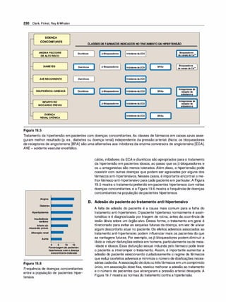 230 Clark, Finkel, Rey & Whalen
�
DOENÇA
CONCOMITANTE CLASSESDEFÁRMACOSINDICADOSNOTRATAMENTODAHIPERTENSÃO
ANGINA PECTOR/S
[ Diuréticos
l [3-Bloqueadores Inibidores da ECA Bloqueadores
- de canais de ca2+
DEALTORISCO
- DIABETES
1 Diuréticos
1 [[3-Bloqueadores ] Inibidores da ECA
1 BRAs
1
Bloqueadores
de canais de ca2+
,__ AVERECORRENTE [ Diuréticos
l Inibidores da ECA
1 1 1 1
INSUFICIENCIACARDÍACA Diuré
t icos [3-Bloqueadores Inibidores da ECA BRAs
Antagonistas de
,__ receptor de
aldosterona
INFARTODO Antagonistas de
,__
MIOCÁRDIOPRÉVIO [3-Bloqueadores Inibidores da ECA receptor de
aldosterona
'-
DOENÇA
RENALCRÔNICA Inibidores da ECA
1 BRAs
1
Figura 19.5
Tratamento da hipertensão em pacientes com doenças concomitantes. As classes de fármacos em caixas azuis asse­
guram melhor resultado (p. ex., diabetes ou doença renal) independente da pressão arterial. (Nota: os bloqueadores
de receptores de angiotensina [SRA] são uma alternativa aos inibidores da enzima conversora de angiotensina [ECA].
AVE = acidente vascularencefálico.
Angina
Diabetes
Hiperlipidemia
Insuficiência
cardíaca
Infartodo
miocárdioprévio
Alteraçãorenal
Asma
Figura 19.6
o 5 10 15
Porcentagemdepacientes
hipertensoscomadoença
concomitanteindicada
Frequência de doenças concomitantes
entre a população de pacientes hiper­
tensos.
cálcio, inibidores da ECA e diuréticos são apropriados para o tratamento
da hipertensão em pacientes idosos, ao passo que os 13-bloqueadores e
os a-antagonistas são menos tolerados. Além disso, a hipertensão pode
coexistir com outras doenças que podem ser agravadas por alguns dos
fármacos anti-hipertensivos. Nesses casos, é importante encontraro me­
lhorfármaco anti-hipertensivo para cada paciente em particular. A Figura
19.5 mostra o tratamento preferido em pacientes hipertensos com várias
doenças concomitantes, e a Figura 1 9.6 mostra a frequência de doenças
concomitantes na população de pacientes hipertensos.
B. Adesão do paciente ao tratamento anti-hipertensivo
A falta de adesão do paciente é a causa mais comum para a falha do
tratamento anti-hipertensivo. O paciente hipertenso normalmente é assin­
tomático e é diagnosticado por triagem de rotina, antes da ocorrência de
lesão óbvia sobre um órgão-alvo. Dessa forma, o tratamento em geral é
direcionado para evitar as sequelas futuras da doença, em vez de aliviar
algum desconforto atual no paciente. Os efeitos adversos associados ao
tratamento anti-hipertensivo podem influenciar mais os pacientes do que
as vantagens futuras. Por exemplo, os 13-bloqueadores podem diminuir a
libido e induzirdisfunções eréteis em homens, particularmente os de meia­
-idade e idosos. Essa disfunção sexual induzida pelo fármaco pode levar
o paciente a interromper o tratamento. Assim, é importante aumentar a
adesão do paciente selecionando cuidadosamente o regime de fármacos
que reduz osefeitos adversos e minimiza o número de dosificações neces­
sárias cadadia. A associação de dois ou trêsfármacos em um comprimido
único, em associação dose-fixa, revelou melhorar a adesão ao tratamento
e o número de pacientes que alcançaram a pressão arterial desejada. A
Figura 19.7 mostra as normas do tratamento contra a hipertensão.
 