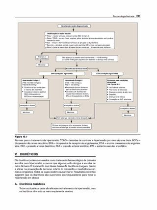 Farmacologia Ilustrada 231
Hipertensãorecém-diagnosticada
',
Modificaçãodoestilodevida
•'Peso'-manteramassacorporal normal (IMC 18,5-24,9)
• Dieta-TCHD-ricaemfrutas,vegetais,grãos, produtoslácteosdesnatados,semgordura,
colesterolesódio
•Sais- reduziroNa+nadietaparamenosde 2,4g/diaou6 g/diaNaCI
• Exercício-atividadeaeróbiaregularcomocaminhar(30min/dia namaioriadosdias)
•Álcool-limitara menosde2drinques/diaparahomense 1 drinque/diaparamulheres
'
' •
•
Alcançou o Nãoalcançoua pressãoarterial pretendida(<140/90mmHg)
valorpretendido (<130/80 mmHgparaaquelescomdiabetesoudoençarenal crônica)
.
,
Monitorar
•
'
HipertensãoEstágio1
(PAS 140-159mmHg) ou
PAD90-99mmHg)
• Diuréticodotipotiazidapara
amaioriadospacientes
• Considereinibidoresda ECA,
BRA, �-bloqueadores,
BCCaou umaassociação
'
•
Alcançadooobjetivo
'
'
Monitorar
Figura 19.7
'
f
Escolhadofármac.oinicial
•
•
Semcondiçõesagravantes
'
•
HipertensãoEstágioli
(PAS;;;. 160mmHgou
PAD;;;. 100 mmHg)
•Associaçãodedoisfármacos
paraamaioriadospacientes
•Considereum diuréticotipo
tiazidamais inibidoresdaECA,
BRA, �-bloqueadoresou BCCa
'
•
Alcançadooobjetivo
•
'
Monitorar
- Sem alcançarapressãoarterialdesejada -
- -
•
'
Otimizarasdosagense/ou acrescentarfármaco
adicional atéalcançara pressãoarterial pretendida.
'
,
Comcondiçõesagravantes
'•
Fármacosparacondições
agravantes
(verFigura19.5)
• Insuficiência cardíaca
• Pós-infartodo miocárdio
• Doençacoronáriadealtorisco
• Diabetes
• Doençarenalcrônica
• PrevençãodeAVE recorrente
'
Alcançadooobjetivo
'
Monitorar
Normas para o tratamento da hipertensão. TCHD = tentativa de controlar a hipertensão por meio de uma dieta. BCCa =
bloqueador de canais de cálcio; BRA = bloqueador de receptor de angiotensina; ECA = enzima conversora de angioten­
sina; PAD = pressão arterial diastólica; PAS = pressão arterial sistólica; AVE = acidente vascular encefálico.
V. DIURÉTICOS
Os diuréticos podem ser usados como tratamento farmacológico de primeira
escolha para hipertensão, a menos que alguma razão obrigue a escolha de
outro fármaco. O tratamento com doses baixas de diuréticos é seguro, barato
e eficaz na prevenção de derrame, infarto do miocárdio e insuficiência car­
díaca congestiva, todos os quais podem causar morte. Resultados recentes
sugerem que os diuréticos são superiores aos bloqueadores para tratar a
hipertensão em idosos.
A. Diuréticos tiazídicos
Todos os diuréticos orais são eficazes notratamento da hipertensão, mas
os tiazídicos têm sido os mais amplamente usados.
 