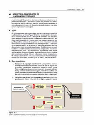 VI. AGENTES BLOQUEADORES DE
P-ADRENORRECEPTORES
Atualmente os J3-bloqueadores são recomendados como tratamento de
primeira escolha contra a hipertensão quando está presente umadoença
concomitante (ver Fig. 19.5), por exemplo, em pacientes com infarto do
miocárdio ou com infarto prévio. Esses fármacos são eficazes, mas apre­
sentam algumas contraindicações.
A. Ações
Os J3-bloqueadores reduzem a pressão arterial primariamente pela dimi­
nuição do débito cardíaco (Figura 1 9.9). Eles também podem diminuir o
efluxo simpático do SNC e inibira liberação de reninados rins, reduzindo,
assim, a formação de angiotensina li e a secreção de aldosterona. O pro­
tótipo dos J3-bloqueadores é o propranolo/, que atua em receptores-J31 e
J32• Bloqueadores seletivos de receptores J31, como metoprolole atenolol,
estão entre os J3-bloqueadores mais comumente prescritos. O nebivololé
um bloqueador seletivo de receptores J31 que aumenta também a produ­
ção de óxido nítrico, levando à vasodilatação. Os J3-bloqueadores seleti­
vos devem ser administrados cautelosamente em pacientes hipertensos
que também têm asma. Os J3-bloqueadores não seletivos, como propra­
nolol e nado/o/, são contraindicados devido ao bloqueio da broncodilata­
ção mediada por J32• (Ver p. 222 para a discussão sobre J3-bloqueadores.)
Os J3-bloqueadores devem ser usados com cautela no tratamento de pa­
cientes com insuficiência cardíaca aguda ou doença vascular periférica.
B. Usos terapêuticos
1. Subgrupos de população hipertensa. Os J3-bloqueadores são mais
eficazes no tratamento de pacientes brancos do que de negros, sen­
do também mais eficazes em pacientes jovens do que em idosos.
(Nota: condições que desaconselham o uso de J3-bloqueadores [p. ex.,
doença pulmonar obstrutiva crônica grave, insuficiência cardíaca con­
gestiva crônicaedoençavascularperiféricaoclusivasintomáticagrave]
são mais comumente encontradas em pacientes idosos e diabéticos.)
2. Pacientes hipertensos com doenças concomitantes. Os J3-blo­
queadores são úteis no tratamento de condições que podem coexis-
Bloqueadoresde
p-adrenorreceptores
Figura 19.9
Ativaçãode
adrenorreceptores
131 nocoração Débitocardíaco
Resistência
periférica
t
a Renina l Angiotensinali
[J
D Aldosterona
__,
J/
Retençãode
sódioeágua -----+[)
Volume
sanguíneo
Efeitos dos fármacos bloqueadores dos J3-adrenorreceptores.
Farmacologia Ilustrada 233
 