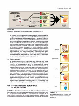Angiotensinogênio
(globulina a2 no sangue)
[J
Estimulação do l
sistema nervoso
simpático
Renina
(�s rins)
D
ECA
Vasodilatação
J
do músculo
liso vascular
Angiotensina 1 -
....
1
--
• Angiotensina li
(inativa)
O
diminuída ..........__ Produção de .., [J �;�gJi
�
o
Figura 19.11
......_ aldosterona ---t
p
•
"' e água
reduzida
-
--=
-
-
-
-'
-
Inibição da degradação t Níveis de
InibidoresdaECA -
-
--
:.....
-
.....;:;
__
....;...
_
__.
.
. _
_
b
_
ra
_
d
_
ic
_
in
_
in
_
a
_
_,
de bradicinina
Efeitos dos inibidores da enzima conversora de angiotensina (ECA).
um diurético, sua eficáciaé semelhante em pacientes hipertensos brancos
e negros. Junto com os BRA, os inibidores da ECA retardam a progressão
da nefropatia diabética, diminuem a albuminúria e são, assim, indicação
obrigatória para pacientes com nefropatia diabética. Os efeitos benéficos
na função renal podem resultar da diminuição da pressão intraglomerular
devido àvasodilatação daarteríola eferente. Os inibidores da ECAsão pa­
drão no cuidado de pacientes após o infarto do miocárdio e são fármacos
de primeira escolha no tratamento de pacientes com disfunções sistólicas.
O tratamento é iniciado 24 horas após o fim do infarto. O tratamento crôni­
co com inibidores da ECA obtém redução sustentada da pressão arterial,
regressão da hiperttrofia ventricular esquerda e prevenção do remodela­
mento ventricular, após infarto do miocárdio. Os inibidores da ECA são
os fármacos de primeira escolha no tratamento da insuficiência cardíaca,
paratratarpacientes hipertensos com doença renal crônica e para pacien­
tes com risco elevado de doença arterial coronariana.
C. Efeitos adversos
Os efeitos adversos comuns incluem tosse seca, exantema, febre, altera­
ção do paladar, hipotensão (em estados hipovolêmicos) e hiperpotassemia
(Figura 19.12). A tosse seca, que ocorre em aproximadamente 10°/o dos
pacientes, parece ser devida ao aumento dos níveis de bradicinina na ár­
vore pulmonar e ocorre mais frequentemente em mulheres e não fumantes
e com inibidores da ECA de longa duração. A tosse desaparece poucos
dias apósa descontinuação dotratamento.Os níveis de potássio devem ser
monitorados. São contraindicados a suplementação de potássio (ou dietas
ricas em potássio) e o uso de diuréticos poupadores de potássio. O níveis
de creatinina no soro devem ser monitorados, particularmente em pacientes
com doença renal subjacente. O angioedema é raro, mas é potencialmente
fatal e também pode ser atribuído ao aumento dos níveis de bradicinina.
Pode ocorrer insuficiência renal reversível em pacientes com estenose bi­
lateral na artéria renal tratados com inibidor da ECA. Os inibidores da ECA
podem induzir malformações fetais e não devem ser usados em gestantes.
VIII. BLOQUEADORES DE RECEPTORES
DE ANGIOTENSINA li
Os BRA são alternativos aos inibidores da ECA. Esses fármacos bloqueiam
os receptores AT1 diminuindo a ativação desses receptores pela angiotensina
li. A losartana é o protótipo dos BRAs e, correntemente, há seis outros BRAs.
Seus efeitos farmacológicos são similares aos dos inibidores da ECA por pro­
duzirem dilatação arteriolare venosa e bloqueio da secreção de aldosterona,
Farmacologia Ilustrada 235
Tosseseca
Hiperpotassemia
Erupção
cutânea
Hipotensão
Febre
Figura 19.12
Diminuição
da pressão
arterial
a
Alguns efeitos adversos comuns dos
inibidores da enzima conversora de an­
giotensina.
 