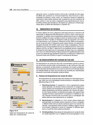 236 Clark, Finkel, Rey & Whalen
Ir.ti Dilataçã
_
o de vasos
W coronar1anos
Nifedipino 1
Verapamil 1
Diltiazem 1
1
1
Ação Ação
fraca forte
m Condução AV
Poucoefeito
Nifedipino ]�
Verapamil 1
'-----
;:::::!
Diltiazem 1
.____.
Diminuída Aumentada
f'!!I Frequência de
.:.1 efeitos adversos
Nifedipino 1 1 18°/o
:=:
=
=
=
==:-
-
�
Verapamil ._
l_
_
_
__,
I 9°/o
Diltiazem D 2°/o
Infrequente
Figura 19.13
Frequente
Ações dos bloqueadores de canais de
cálcio. AV = atrioventricular.
reduzindo, assim, a pressão arterial e diminuindo a retenção de sal e água.
Os BRAs não aumentam os níveis de bradicinina. Eles diminuem a nefro­
toxicidade do diabetes, sendo, assim, um tratamento atraente a diabéticos
hipertensos. Seus efeitos adversos são semelhantes aos dos inibidores da
ECA, embora o risco de tosse e angioedema seja significativamente menor.
Os BRAs também são fetotóxicos e não devem ser usados por mulheres ges­
tantes. (Nota: os BRAs são discutidos no Capítulo 16.)
IX. INIBIDORES DE RENINA
O inibidor seletivo de renina, ali
squireno, está disponível para o tratamento da
hipertensão. O a/isquireno inibe diretamente a renina e, assim, atua mais pre­
cocemente no sistema renina-angiotensina-aldosterona do que os inibidores
de ECA ou BRAs. Ele reduz a pressão arterial com eficácia similar aos BRAs,
inibidores da ECA e tiazidas. O alisquireno pode ser associado com outros
anti-hipertensivos, como diuréticos, inibidores da ECA, BRAs ou bloqueado­
res de canais de cálcio. O alisquireno pode causar diarreia, em especial em
dosagens elevadas. Ele também pode causar tosse e angioedema, mas pro­
vavelmente com menos frequência do que os inibidores da ECA. Como os ini­
bidores da ECA e os BRA, o a/iquireno é contraindicado durante a gestação.
O alisquireno está disponível em associação de doses fixas com valsartana,
bem como com hidroclortiazida. A hiperpotassemiafoi significativamente mais
comum em pacientes que receberam alisquireno e valsartana. O aliquireno é
biotransformado pela CIP3A4 e é sujeito a interações de fármacos.
X. BLOQUEADORES DE CANAIS DE CÁLCIO
Os bloqueadores de canais de cálcio são recomendados quando os fárma­
cos de primeira escolha estão contraindicados ou são ineficazes. Eles são
eficazes no tratamento da hipertensão em pacientes com angina ou diabetes.
Doses elevadas de bloqueadores de canais de cálcio de curtaduração devem
ser evitadas devido ao maior risco de infarto do miocárdio por vasodilatação
excessiva e acentuada estimulação cardíaca reflexa.
A. Classes de bloqueadores de canais de cálcio
Os bloqueadores de canais de cálcio são divididos em três classes quími­
cas, cada uma com propriedades farmacocinéticas e indicações clínicas
diferentes (Figura 19.13).
1. Difenilalquilaminas. O verapamil é o único representante dessa
classe aprovado nos Estados Unidos atualmente. O verapamil é o
menos seletivo dos bloqueadores de canais de cálcio e apresenta
efeitos significativos nas células cardíacas e do músculo liso vascu­
lar. Ele é usado também notratamento da angina, das taquiarritmias
supraventriculares e para prevenir a enxaqueca e a cefaleia em sal­
vas. Bloqueio atrioventricular de primeiro grau e constipação são
efeitos adversos dose-dependentes do verapamil.
2. Benzotiazepina. O diltiazem é o único membro dessa classe que
está aprovado nos Estados Unidos atualmente. Como o verapamil,
o dilti
azem afeta tanto as células cardíacas quanto do músculo liso
vascular, mas apresenta efeito inotrópico cardíaco negativo menos
pronunciado comparado ao efeito do verapamil. O diltiazem apre­
senta um perfil de efeitos adversos favorável.
3. Di-hidropiridinas. Essaclasse de bloqueadores de canais de cálcio
em rápida expansão inclui o nifedipino de primeira geração e cinco
 