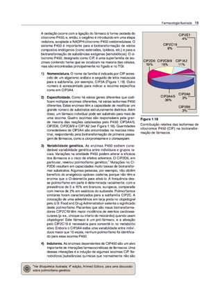 A oxidação ocorre com a ligação do fármaco à forma oxidada do
citocromo P450, e, então, o oxigênio é introduzido em uma etapa
redutora, acoplada a NADPH:citocromo P450 oxidorredutase. O
sistema P450 é importante para a biotransformação de vários
compostos endógenos (como esteroides, lipídeos, etc.) e para a
biotransformação de substâncias exógenas (xenobióticos). O ci­
tocromo P450, designado como CIP, é uma superfamília de iso­
zimas contendo heme que se localizam na maioria das células,
mas são encontradas principalmente no fígado e noTGI.
1) Nomenclatura. O nome da família é indicado por CIP acres­
cido de um algarismo arábico e seguido de letra maiúscula
para a subfamília, por exemplo, CIP3A (Figura 1 .18). Outro
número é acrescentado para indicar a isozima específica
como em CIP3A4.
2) Especificidade. Como há vários genes diferentes que codi­
ficam múltiplas enzimas diferentes, há várias isoformas P450
diferentes. Estas enzimas têm a capacidade de modificar um
grande número de substratos estruturalmente distintos. Além
disso, um fármaco individual pode ser substrato para mais de
uma isozima. Quatro isozimas são responsáveis pela gran­
de maioria das reações catalisadas pelo P450: CIP3A4/5,
CIP2D6, CIP2C8/9 e CIP1A2 (ver Figura 1 .18). Quantidades
consideráveis de CIP3A4 são encontradas na mucosa intes­
tinal, respondendo pela biotransformação de primeira passa­
gem de fármacos, como a clorpromazinae o clonazepam.
3) Variabilidade genética. As enzimas P450 exibem consi­
derável variabilidade genética entre indivíduos e grupos ra­
ciais. Variações na atividade P450 podem alterar a eficácia
dos fármacos e o risco de efeitos adversos. O CIP2D6, em
particular, revelou polimorfismo genético.
4
Mutações no Cl­
P2D6 resultam em capacidades muito baixas de biotransfor­
mar substratos. Algumas pessoas, por exemplo, não obtêm
benefício do analgésico opiáceo codeína, porque não têm a
enzima que o 0-desmetila para ativá-lo. A frequência des­
se polimorfismo em parte é determinada racialmente, com a
prevalência de 5 a 10°
/
o em brancos, europeus, comparada
com menos de 2°
/
o em asiáticos do sudoeste. Polimorfismos
similares foram caracterizados para a subfamília CIP2C. A
colocação de uma advertência em tarja preta no clopidogrel
pelo U.S. Food and Drug Administration salienta o significado
deste polimorfismo. Pacientes que são maus biotransforma­
dores CIP2C19 têm maior incidência de eventos cardiovas­
culares (p. ex., choque ou infarto do miocárdio) quando usam
c/opidogrel. Este fármaco é um pró-fármaco, e a ativação
pelo CIP2C19 é necessária para convertê-lo no metabólito
ativo. Embora o CIP3A4 exiba uma variabilidade entre indiví­
duos maiorque 1O vezes, nenhum polimorfismo foi identifica­
do para essa isozima P450.
4) Indutores. As enzimas dependentes de CIP450 são um alvo
importante de interaçõesfarmacocinéticas de fármacos. Uma
dessas interações é a indução de algumas isozimas CIP. Xe­
nobióticos (substâncias químicas que normalmente não são
4
Ver Bioquímica /lustrada, 4ª edição, Artmed Editora, para uma discussão
sobre polimorfismo genético.
Farmacologia Ilustrada 15
CIP2C19
CIP2E1
4o/o----.
83 ----
CIP2D6 CIP2C8/9 CIP1A2
193
Figura 1 .18
163 1 1 3
CIP3A4/5
CIP2A6
33---'
363
CIP286
33----'
Contribuição relativa das isoformas de
citocromos P450 (CIP) na biotransfor­
mação de fármacos.
 