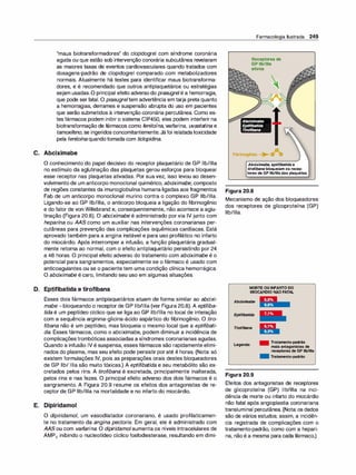 "maus biotransformadores" do clopidogrel com síndrome coronária
aguda ou que estão sob intervenção conorária subcutânea revelaram
as maiores taxas de eventos cardiovasculares quando tratados com
dosagens-padrão de clopidogrel comparado com metabolizadores
normais. Atualmente há testes para identificar maus biotransforma­
dores, e é recomendado que outros antiplaquetários ou estratégias
sejam usadas. O principal efeito adverso do prasugrelé a hemorragia,
que pode serfatal. O prasugreltem advertência em tarja preta quanto
a hemorragias, derrames e suspensão abrupta do uso em pacientes
que serão submetidos à intervenção coronária percutânea. Como es­
tes fármacos podem inibir o sistema CIP450, eles podem interferir na
biotransformação de fármacos como fenitoína, varfarina, uvastatina e
tamoxifeno, se ingeridos concomitantemente.Jáfoi relatadatoxicidade
pela fenitoí
na quando tomada com ticlopidina.
C. Abciximabe
O conhecimento do papel decisivo do receptor plaquetário de GP llb/llla
no estímulo da aglutinação das plaquetas gerou esforços para bloquear
esse receptor nas plaquetas ativadas. Por sua vez, isso levou ao desen­
volvimento de um anticorpo monoclonal quimérico, abci
ximabe, composto
de regiões constantes da imunoglobulina humana ligadas aos fragmentos
Fab de um anticorpo monoclonal murino contra o complexo GP llb/llla.
Ligando-se ao GP llb/llla, o anticorpo bloqueia a ligação do fibrinogênio
e do fator de von Willebrand e, consequentemente, não acontece a aglu­
tinação (Figura 20.8). O abciximabe é administrado por via IV junto com
hepari
na ou AAS como um auxiliar nas intervenções coronarianas per­
cutâneas para prevenção das complicações isquêmicas cardíacas. Está
aprovado também para a angina instável e para uso profilático no infarto
do miocárdio. Após interromper a infusão, a função plaquetária gradual­
mente retorna ao normal, com o efeito antiplaquetário persistindo por 24
a 48 horas. O principal efeito adverso do tratamento com abci
ximabe é o
potencial para sangramentos, especialmente se o fármaco é usado com
anticoagulantes ou se o paciente tem uma condição clínica hemorrágica.
O abci
ximabe é caro, limitando seu uso em algumas situações.
D. Eptifibatida e tirofibana
Esses dois fármacos antiplaquetários atuam de forma similar ao abcixi­
mabe -bloqueando o receptor de GP llb/llla (ver Figura 20.8). A eptifiba­
tida é um peptídeo cíclico que se liga ao GP llb/llla no local de interação
com a sequência arginina-glicina-ácido aspártico do fibrinogênio. O tiro­
fibana não é um peptídeo, mas bloqueia o mesmo local que a eptifibati­
da. Esses fármacos, como o abciximabe, podem diminuir a incidência de
complicaçõestrombóticas associadas a síndromes coronarianas agudas.
Quando a infusão IV é suspensa, esses fármacos são rapidamente elimi­
nados do plasma, mas seu efeito pode persistir poraté 4 horas. (Nota: só
existem formulações IV, pois as preparações orais destes bloqueadores
de GP llb/ Ilia são muito tóxicas.) A eptifibatida e seu metabólito são ex­
cretados pelos rins. A tirofibana é excretada, principalmente inalterada,
pelos rins e nas fezes. O principal efeito adverso dos dois fármacos é o
sangramento. A Figura 20.9 resume os efeitos dos antagonistas de re­
ceptor de GP llb/llla na mortalidade e no infarto do miocárdio.
E. Dipiridamol
O dipiridamol, um vasodilatador coronariano, é usado profilaticamen­
te no tratamento da angina pectoris. Em geral, ele é administrado com
AAS ou com varfarina. O di
piridamolaumenta os níveis intracelulares de
AMPc inibindo o nucleotídeo cíclico fosfodiesterase, resultando em dimi-
Farmacologia Ilustrada 249
Receptoresde
GPllb/llla
ativos
o
Fibrinogênio ) O O
-
-
-
�
�
�
�
�
r----7 'lltJ
111111.1
Abci
ximabe, eptifibatida e
tirofibana bloqueiam os recep­
tores de GP llb/llladas plaquetas.
Figura 20.8
Mecanismo de ação dos bloqueadores
dos receptores de glicoproteína (GP)
llb/llla.
MORTE OU INFARTO DO
MIOCÁRDIO NÃO FATAL
Abci
xi
mabe
Eptifibatida
Tirofibana
Legenda:
Figura 20.9
- Tratamento-padrão
mais antagonistas de
receptores de GP llb/llla
Tratamento-padrão
Efeitos dos antagonistas de receptores
de glicoproteína (GP) llb/llla na inci­
dência de morte ou infarto do miocárdio
não fatal após angioplastia coronariana
transluminal percutânea. (Nota: os dados
são de vários estudos; assim, a incidên­
cia registrada de complicações com o
tratamento-padrão, como com a hepari­
na, não é a mesma para cada fármaco.)
 