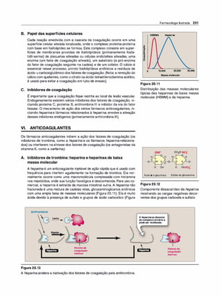 B. Papel das superfícies celulares
Cada reação envolvida com a cascata da coagulação ocorre em uma
superfície celular ativada localizada, onde o complexo proteína-proteína
com base em fosfolipídeo se formou. Este complexo consiste em super­
fícies de membranas providas de fosfolipídeos (primariamente fosfa­
tidil-serina) de plaquetas ativadas ou células endoteliais ativadas, uma
enzima (um fator de coagulação ativado), um substrato (a pró-enzima
do fator de coagulação seguinte na cadeia) e de um cofator. O cálcio é
essencial nesse processo, unindo fosfolipídeos aniônicos a resíduos de
ácido 'Y-carboxiglutâmico dos fatores de coagulação. (Nota: a remoção do
cálcio com quelantes, como o citrato ou ácido tetraetilenodiamina acético,
é usado para evitar a coagulação em tubo de ensaio).
C. Inibidores de coagulação
,
E importante que a coagulação fique restrita ao local da lesão vascular.
Endogenamente existem vários inibidores dos fatores de coagulação, in­
cluindo proteína C, proteína S, antitrombina Ili e inibidor da via do fator
tissular. O mecanismo de ação dos vários fármacos anticoagulantes, in­
cluindo heparinae fármacos relacionados à heparina, envolve a ativação
desses inibidores endógenos (primariamente antitrombina Ili).
VI. ANTICOAGULANTES
Os fármacos anticoagulantes inibem a ação dos fatores de coagulação (os
inibidores de trombina, como a heparina e os fármacos heparina-relaciona­
dos) ou interferem na síntese dos fatores de coagulação (os antagonistas da
vitamina K, como a varfarina).
A. Inibidores de trombina: heparina e heparinas de baixa
massa molecular
A heparina é um anticoagulante injetável de ação rápida que é usado com
frequência para interferir agudamente na formação de trombos. Ela nor­
malmente ocorre como uma macromolécula complexada com histamina
nos mastócitos, onde sua função fisiológica é desconhecida. Para uso co­
mercial, a heparina é extraída da mucosa intestinal suína. A heparina não
fracionada é uma mistura de cadeias retas, glicosaminoglicanos aniônicos
com uma ampla faixa de massas moleculares (Figura 20.11). Ela é muito
ácida devido à presença de sulfato e grupos de ácido carboxílico (Figura
Antitrombina
cs -
�4!��� -
� cs
Figura 20.13
Fatoresde
coagulação
inativos
)li

A hepari
naacelera a inativação dos fatores de coagulação pela antitrombina.
Farmacologia Ilustrada 251
o
'B.
Ili
...
li
u
e
8
o
HBMMs Heparina
10.000 20.000
Massa molecular
Figura 20.11
30.000
Distribuição das massas moleculares
típicas das heparinas de baixa massa
molecular (HBMM) e da heparina.
H
...o
coo-
º H
H OH
H
o...
H HNSO:)
Ácido13-D-glicurônico Sulfatodeglicosamina
Figura 20.12
Componente dissacarídeo da heparina
mostrando as cargas negativas decor­
rentes dos grupos carboxila e sulfato.
A heparinasedissocia
do complexoternário e
podeser reutilizada.
. . ; ;
Fatoresde
coagulação
inativos
 