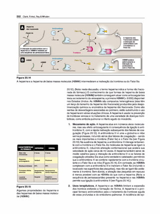 252 Clark, Finkel, Rey & Whalen
ft Heparina
W nãofracionada
Heparina
J
Antitrombina
IFllft©Jll' �(!
� <J
OOo / ,P
!
� �()
v 
hr-
-....
l A hepar
inanão
fracionadaacelera
a interação da
antitrombina com
atrombinae o
FatorXa.
°oº rY
__, Ooocoo<P°
A interaçãodaantitrombinacom a
heparinaea HBMMé mediada por
umasequência de pentassacarídeos.
/º
�w�ooc>ooOc;O
�D
Trombina

m
Antitrombina
HBMM
�
IF�©ll' �� HBMMacelera
HBMM
@ � <J
seletivamente a
o
I
()
interação da
antitrombina
l l com o FatorXa.
.. ..
Figura 20.14
A heparina e a heparina de baixa massa molecular (HBMM) intermedeiam a inativação da trombina ou do FatorXa.
Meia-vida
intravenosa
Resposta
anticoagulante
Biodisponibilidade
Principais efeitos
adversos
Local de
tratamento
Figura 20.15
2 horas 4 horas
Variável Previsível
200/o 90%
Sangramentos Sangramentos
frequentes menosfrequentes
Hospital Hospital e
paciente externo
Algumas propriedades da heparina e
das heparinas de baixa massa molecu­
lar(HBMM).
20.12). (Nota: nesta discussão, o termo heparina indica a forma não fracio­
nada do fármaco.) O conhecimento de que formas de heparina de baixa
massa molecular(HBMM) também conseguem atuarcomo anticoagulantes
levou ao isolamento da enoxaparina, a primeira HBMM(< 6.000) disponível
nos Estados Unidos. As HBMMs são compostos heterogêneos (elas têm
um terço do tamanho da heparina não fracionada) produzidos pela despo­
limerização química ou enzimática da heparina não fracionada. Como são
isentas de desvantagens associadas ao polímero, estão substituindo o uso
da heparinaem várias situações clínicas.A heparina é usada na prevenção
de trombose venosa e no tratamento de uma variedade de doenças trom­
bóticas, como embolia pulmonar e infarto agudo do miocárdio.
1. Mecanismo de ação. A heparina atua em inúmeros alvos molecula­
res, mas seu efeito anticoagulante é consequência da ligação à anti­
trombina Ili, com a rápida inativação subsequente dos fatores de coa­
gulação (Figura 20.13). A antitrombina Ili é uma a-globulina e inibe
serina-proteases, incluindo vários dos fatores de coagulação- sendo
os mais importantes a trombina (Fator lla) e o Fator Xa (ver Figura
20.1O). Na ausência de heparina, a antitrombina Ili interage lentamen­
te com a trombina e o FatorXa. As moléculas de heparina se ligam à
antitrombina Ili, induzindo alteração conformacional que acelera sua
velocidade de ação cerca de mil vezes. A heparina também serve de
molde catalítico para a interação da antitrombina Ili e os fatores de
coagulação ativados. Ela atua comoverdadeiro catalisador, permitindo
que a antitrombina Ili se combine rapidamente com a trombina circu­
lante e o Fator Xa e os iniba (Figura 20.14). Em contraste, as HBMMs
complexam com a antitrombina Ili e inativam o Fator Xa (incluindo o
localizado nassuperfíciesdas plaquetas), mas não se ligam tão avida­
mente à trombina. Sem dúvida, a ativação das plaquetas em repouso
é menos provável com as HBMMs do que com a heparina. (Nota: a
sequência de pentassacarídeo presente na heparina e nas HBMMs
permite sua ligação à antitrombina Ili [ver Figura 20.14].)
2. Usos terapêuticos. A heparina e as HBMMs limitam a expansão
dos trombos evitando a formação de fibrina. A heparina é o prin­
cipal fármaco antitrombótico para o tratamento da trombose aguda
de veias profundas e do embolismo pulmonar. A incidência de epi-
 