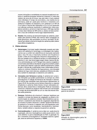 movem interações evariabilidade na respostaterapêuticaà var­
farina. A varfari
na atravessa facilmente a placenta. A meia-vida
média é de cerca de 40 horas, mas este valor é muito variável
entre indivíduos. O tempo de protrombina, uma medida da via
extrínseca, pode ser usado para monitorar o tratamento com
varfarina. O objetivo do tratamento com varfarina é um INR de
2 ou 3 para a maioria das indicações e 2,5 a 3,5 em pacientes
com válvulas cardíacas mecânicas. A varfarina tem índice tera­
pêutico estreito e, portanto é importante que o INR seja mantido
na faixa ideal.Valores de INR acima ou abaixo da faixa aumen­
tam o risco de trombose e hemorragia respectivamente.
b. Destino. Os produtos da biotransformação da varfarina, catali­
sados pelo sistema CIP450, são inativos. Após conjugação ao
ácido glicurônico, são excretados na urina e nas fezes. Os fár­
macos que afetam a biotranformação da varfarina podem alterar
seus efeitos terapêuticos.
4. Efeitos adversos
a. Hemorragias. A principal reação indesejada causada pelo trata­
mento com varfarinaé a hemorragia, e a embalagem dos medica­
mentos que a contém tem advertência em tarja preta alertando
para o risco. Por isso, é importante monitorar com frequência e
ajustar o efeito do anticoagulante. Pequenos sangramentos po­
dem sertratados com a retirada do fármaco e a administração de
vitamina K1 oral, mas hemorragias exigem doses maiores de vita­
mina administradas por via IV. Sangue total, plasma congelado e
concentrados plasmáticosdosfatores sanguíneostambém podem
ser usados para revertera ação da varfarina rapidamente. Lesões
de pele e necrose são complicações raras e observadas primaria­
mente em mulheres. Síndrome da língua púrpura, uma coloração
violácea da língua muito dolorosa, causada porêmbolos de coles­
terol, também foi observada notratamento com varfarina.
b. Interações com fármacos e outras. A varfari
na tem numero­
sas interações que podem potencializar ou atenuar seu efeito
anticoagulante. A relação de fármacos de interação é extensa.
Um resumo das interações mais importantes é apresentado na
Figura 20.20. Numerosos outros fatores influenciam a resposta
terapêutica à varfarina. Estes fatores incluem alterações am­
bientais, dieta, estado físico e medicações. Pode ser necessário
monitorara resposta do paciente mais amiude com mensuração
do tempo de protrombina/INR se um ou mais dos fatores lista­
dos estão presentes.
c. Doenças. Deficiência de vitamina K, doenças hepáticas que
impedem a síntese dos fatores de coagulação ou afetam a bio­
transformação da varfarina e estados hipermetabólicos que au­
mentam o catabolismo dos fatores da coagulação dependentes
de vitamina K podem influenciar o estado hipoprotrombinêmico
do paciente e aumentar a resposta aos anticoagulantes orais.
Outras doenças, como neoplasias, hiperlipidemia e hipotireoi­
dismo, também afetam a resposta do paciente à varfarina.
d. Contraindicações. A varfarina nunca deve ser usada durante
a gestação, pois ela é teratogênica e pode causar aborto, bem
como defeitos no parto (Classificação do FDA na gestação: X).
Se o tratamento anticoagulante é necessário durante a gesta­
ção, deve-se administrar hepari
na ou HBMM.
Farmacologia Ilustrada 257
Ácido acetilsslic11ico
Inibição da
aglutinação plaquetária
Potenciali
zação dos
anticoagulantes
Inibição da
biotransformação
da varfarina
Intoxicação aguda
porálcool
Ci
metidina
Cloranfenicol
Cotrimoxazo/
Dissu/firam
Metronidazo/
Varfarina
Consumo crônico
deálcool
Barbitúricos
G/utetimida
Griseofulvina
Rifampicina
Estimulação da
biotransformação
de varfarina
Atenuação da
anticoagulação
Figura 20.20
Fármacos que afetam o efeito anticoa­
gulante da varfarina.
Plasminogênio
o �
o �
O -�
Plasmina Produtos de
Fibrina ----+) degradação
dafibrina
Figura 20.21
Ativação do plasminogênio pelos fár­
macos trombolíticos.
 