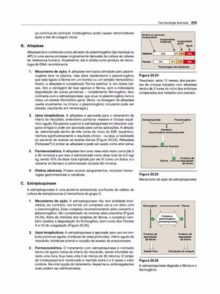 ça contínua do estímulo trombogênico pode causar retrotrombose
após a lise do coágulo inicial.
B. Alteplase
Alteplase(era conhecidacomo ativadordoplasminogênio tipo tecidualou
APt) é uma serina-protease originalmente derivada de cultura de células
de melanoma humano. Atualmente, ela é obtida como produto de tecno­
logia de DNA recombinante.
1 . Mecanismo de ação. A alteplase tem baixa afinidade pelo plasmi­
nogênio livre no plasma, mas ativa rapidamente o plasminogênio
que está ligado à fibrina em um trombo ou um tampão hemostático.
Assim, a alteplase é considerada ''fibrina seletiva" e, em doses bai­
xas, tem a vantagem de lisar apenas a fibrina, sem a indesejada
degradação de outras proteínas - notadamente fibrinogênio. Isso
contrasta com a estreptoquinase, que atua no plasminogênio livre e
induz um estado fibrinolítico geral. (Nota: na dosagem de alteplase
usada atualmente na clínica, o plasminogênio circulante pode ser
ativado, resultando em hemorragia.)
2. Usos terapêuticos. A alteplase é aprovada para o tratamento de
infarto do miocárdio, embolismo pulmonar massivo e choque isquê­
mico agudo. Ela parece superior à estreptoquinase em dissolver coá­
gulos antigos e pode ser aprovada para outras aplicações. A altep/a­
se, administrada dentro de três horas do início do AVE isquêmico,
melhora significativamente o resultado clínico - ou seja, a habilidade
do paciente de realizar as tarefas diárias (Figura 20.24). Reteplase
(Retavase®) é similar ao alteplase e pode serusado como alternativa.
3. Farmacocinética. A alteplasetem uma meia-vida muito curta (de 5
a 30 minutos) e por isso é administrada como dose total de 0,9 mg/
kg, sendo 10°
/
o da dose total injetado por via IV como um bo/us, e o
restante do fármaco é administrado durante 60 minutos.
4. Efeitos adversos. Podem ocorrer sangramentos, incluindo hemor-
Farmacologia Ilustrada 259
Mínima ou nenhuma
incapacidade
A/teplase
Incapacidade
moderada
1
Incapacidade
grave
 M�rte
13o/o 13%
.
.
.
·
.
.· . :'
-
-
-
-
�
___,_
..
_
_
.
Placebo 38º/o 16% 17% 28o/o
Porcentagem dos pacientes
Figura 20.24
Resultado, após 12 meses, dos pacien­
tes de choque tratados com alteplase
dentro de 3 horas do iníciodos sintomas
comparados aos tratados com placebo.
Estreptoquinase Plasminogênio
l
.._
_
_
_
_
_
_
_
_
_.
)
l
Complexo
plasminogênio-estreptoquínase
JJ
Plasminogênio o ) Plasmina
JJ
Fibrina
o Produtos de
degradação
dafibrina
ragias gastrintestinais e cerebrais. Figura 20.25
C. Estreptoquinase
A estreptoquinase é uma proteína extracelular purificada de caldos de
cultura de estreptococos (3-hemolíticos do grupo e.
1 . Mecanismo de ação. A estreptoquinase não tem atividade enzi­
mática; ao contrário, ela forma um complexo um-a-um ativo com
o plasminogênio. Esse complexo enzimaticamente ativo converte o
plasminogênio não complexado na enzima ativa plasmina (Figura
20.25). Além da hidrólise dos tampões de fibrina, o complexo tam­
bém catalisa a degradação do fibrinogênio, bem como dos Fatores
V e VII de coagulação (Figura 20.26).
2. Usos terapêuticos. A estreptoquinase é aprovada para uso em em­
bolia pulmonaraguda, trombose de veias profundas, infarto agudodo
miocárdio, trombose arterial e oclusão de acesso de anastomoses.
3. Farmacocinética. O tratamento com estreptoquinase é instituído
dentro de quatro horas do infarto do miocárdio, sendo infundida du­
rante uma hora. Sua meia-vida é de menos de 30 minutos. O tempo
de tromboplastina é monitorado e mantido entre 2 e 5 vezes o valor
controle. Na interrupção dotratamento, heparina ou anticoagulantes
orais podem ser administrados.
Mecanismo de açãoda estreptoquinase.
Fibrinogênio
o
Produtos de
degradação
dafibrina
JJ
Estado 1ítico
Complexo
plasminogênio­
-estreptoquínase
Fibrina
o
Produtos de
degradação
da fibrina
JJ
Dissolução do coágulo
Figura 20.26
A estreptoquinase degrada a fibrina e o
fibrinogênio.
 
