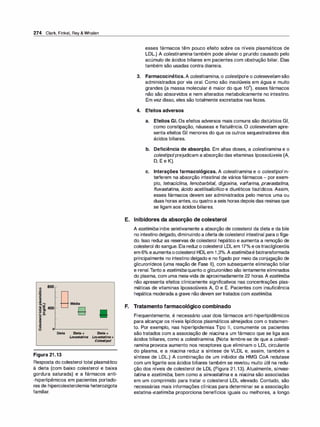 274 Clark, Finkel, Rey & Whalen
--+ Média
B
Dieta Dieta+ Dieta+
Figura 21.13
Lovastatina Lovastatina+
Co/estipol
Resposta do colesterol total plasmático
à dieta (com baixo colesterol e baixa
gordura saturada) e a fármacos anti­
-hiperlipêmicos em pacientes portado­
res de hipercolesterolemia heterozigota
familiar.
esses fármacos têm pouco efeito sobre os níveis plasmáticos de
LDL.) A colestiramina também pode aliviar o prurido causado pelo
acúmulo de ácidos biliares em pacientes com obstrução biliar. Elas
também são usadas contra diarreia.
3. Farmacocinética. A colestiramina, o colestipole o colesevelamsão
administrados por via oral. Como são insolúveis em água e muito
grandes (a massa molecular é maior do que 106), esses fármacos
não são absorvidos e nem alterados metabolicamente no intestino.
Em vez disso, eles são totalmente excretados nas fezes.
4. Efeitos adversos
a. Efeitos GI. Os efeitos adversos mais comuns são distúrbios GI,
como constipação, náuseas e flatulência. O colesevelam apre­
senta efeitos GI menores do que os outros sequestradores dos
ácidos biliares.
b. Deficiência de absorção. Em altas doses, a colestiramina e o
colestipolprejudicam a absorção das vitaminas lipossolúveis (A,
D, E e K).
c. Interações farmacológicas. A colestiramina e o colestipol in­
terferem na absorção intestinal de vários fármacos - por exem­
plo, tetracicli
na, fenobarbital, digoxi
na, varfarina, pravastati
na,
fluvastatina, ácido acetilsa/icílico e diuréticos tiazídicos. Assim,
esses fármacos devem ser administrados pelo menos uma ou
duas horas antes, ou quatro a seis horas depois das resinas que
se ligam aos ácidos biliares.
E. Inibidores da absorção de colesterol
A ezetimiba inibe seletivamente a absorção de colesterol da dieta e da bile
no intestino delgado, diminuindo a oferta de colesterol intestinal para o fíga­
do. Isso reduz as reservas de colesterol hepático e aumenta a remoção de
colesterol do sangue. Ela reduzo colesterol LDLem 17°
/
o eostriacilgliceróis
em 6°
/
o eaumentaocolesterol HDLem 1 ,3°
/
o.A ezetimibaé biotransformada
principalmente no intestino delgado e no fígado por meio da conjugação de
glicuronídeos (uma reação de Fase li), com subsequente eliminação biliar
e renal.Tanto a ezetimibaquanto o glicuronídeo são lentamente eliminados
do plasma, com uma meia-vida de aproximadamente 22 horas. A ezetimiba
não apresenta efeitos clinicamente significativos nas concentrações plas­
máticas de vitaminas lipossolúveis A, D e E. Pacientes com insuficiência
hepática moderada a grave não devem sertratados com ezetimiba.
F. Tratamento farmacológico combinado
Frequentemente, é necessário usar dois fármacos anti-hiperlipidêmicos
para alcançar os níveis lipídicos plasmáticos almejados com o tratamen­
to. Por exemplo, nas hiperlipidemias Tipo li, comumente os pacientes
são tratados com a associação de niacina a um fármaco que se liga aos
ácidos biliares, como a colestiramina. (Nota: lembre-se de que a colesti­
ramina provoca aumento nos receptores que eliminam o LDL circulante
do plasma, e a niacina reduz a síntese de VLDL e, assim, também a
síntese de LDL.) A combinação de um inibidor da HMG CoA redutase
com um ligante aos ácidos biliares também se revelou muito útil na redu­
ção dos níveis de colesterol de LDL (Figura 21.13). Atualmente, sinvas­
tatina e ezetimiba, bem como a sinvastatina e a niacina são associadas
em um comprimido para tratar o colesterol LDL elevado. Contudo, são
necessárias mais informações clínicas para determinar se a associação
estatina-ezetimiba proporciona benefícios iguais ou melhores, a longo
 