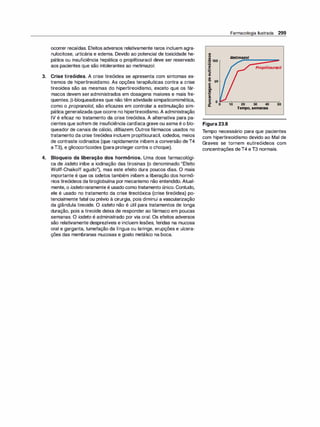 ocorrer recaídas. Efeitos adversos relativamente raros incluem agra­
nulocitose, urticária e edema. Devido ao potencial de toxicidade he­
pática ou insuficiência hepática o propiltiouracil deve ser reservado
aos pacientes que são intolerantes ao metimazol.
3. Crise tireóidea. A crise tireóidea se apresenta com sintomas ex­
tremos de hipertireoidismo. As opções terapêuticas contra a crise
tireoidea são as mesmas do hipertireoidismo, exceto que os fár­
macos devem ser administrados em dosagens maiores e mais fre­
quentes. �-bloqueadores que não têm atividade simpaticomimética,
como o propranolo/, são eficazes em controlar a estimulação sim­
pática generalizada que ocorre no hipertireoidismo.A administração
IV é eficaz no tratamento da crise tireóidea. A alternativa para pa­
cientes que sofrem de insuficiência cardíaca grave ou asma é o blo­
queador de canais de cálcio, dilti
azem. Outros fármacos usados no
tratamento da crise tireóidea incluem propiltiouracil, iodedos, meios
de contraste iodinados (que rapidamente inibem a conversão deT4
aT3), e glicocorticoides (para proteger contra o choque).
4. Bloqueio da liberação dos hormônios. Uma dose farmacológi­
ca de iodeto inibe a iodinação das tirosinas (o denominado "Efeito
Wolff-Chaikoff agudo"), mas este efeito dura poucos dias. O mais
importante é que os iodetos também inibem a liberação dos hormô­
nios tireóideos da tiroglobulina por mecanismo não entendido. Atual­
mente, o iodeto raramente é usado como tratamento único. Contudo,
ele é usado no tratamento da crise tireotóxica (crise tireóidea) po­
tencialmente fatal ou prévio à cirurgia, pois diminui a vascularização
da glândula tireoide. O iodeto não é útil para tratamentos de longa
duração, pois a tireoide deixa de responder ao fármaco em poucas
semanas. O iodeto é administrado por via oral. Os efeitos adversos
são relativamente desprezíveis e incluem lesões, feridas na mucosa
oral e garganta, tumefação da língua ou laringe, erupções e ulcera­
ções das membranas mucosas e gosto metálico na boca.
ln
o
-8 100
·
-
'º
e
·
-
-
::::s
CI)
CI)
"C 50
E
CI)
i
-
i
Farmacologia Ilustrada 299
Metimazol
Propiltiouracil
� o º
�
:....__.
_
___._
_
__._
_
___._
_
__,
11. 10 20 30 40 50
Tempo,semanas
Figura 23.8
Tempo necessário para que pacientes
com hipertireoidismo devido ao Mal de
Graves se tornem eutireóideos com
concentrações deT4 eT3 normais.
 