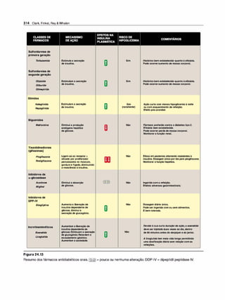 Farmacologia ilustrada 5° ediçao.pdf